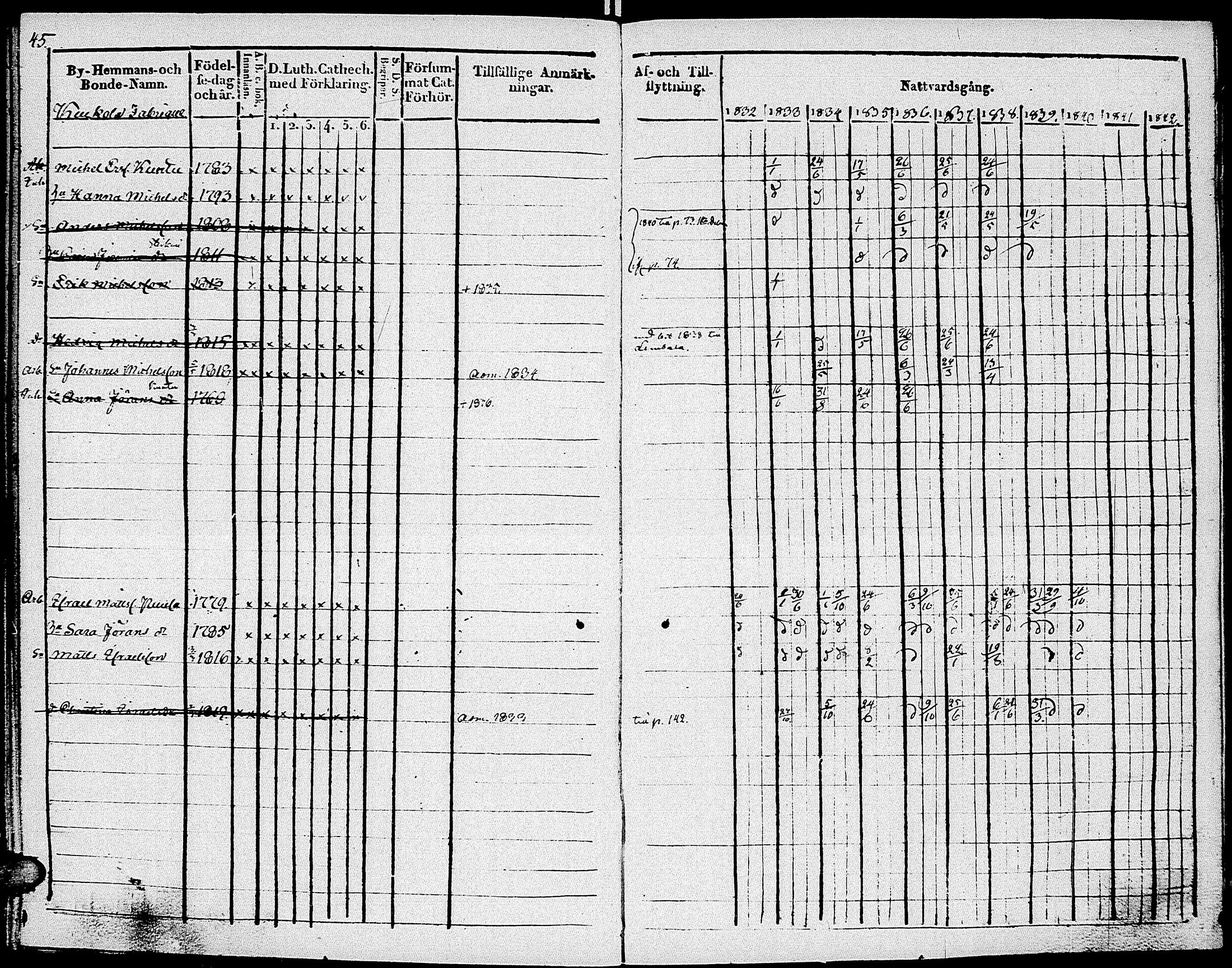[ ../kirjat/Kirkonkirjat/johannes/rippikirja_1832-1841_uk374-375/kuvat/57.jpg ]
