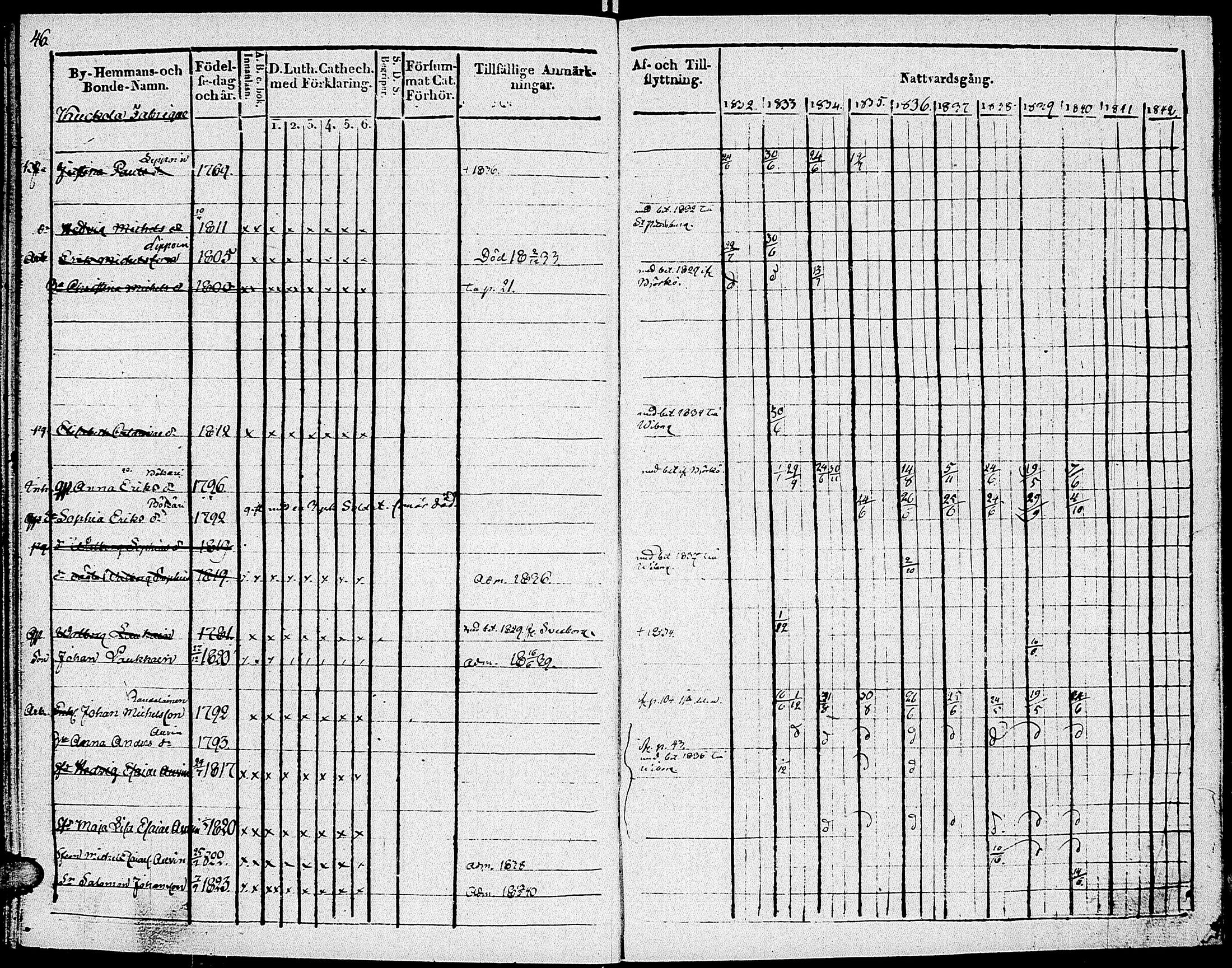 [ ../kirjat/Kirkonkirjat/johannes/rippikirja_1832-1841_uk374-375/kuvat/58.jpg ]