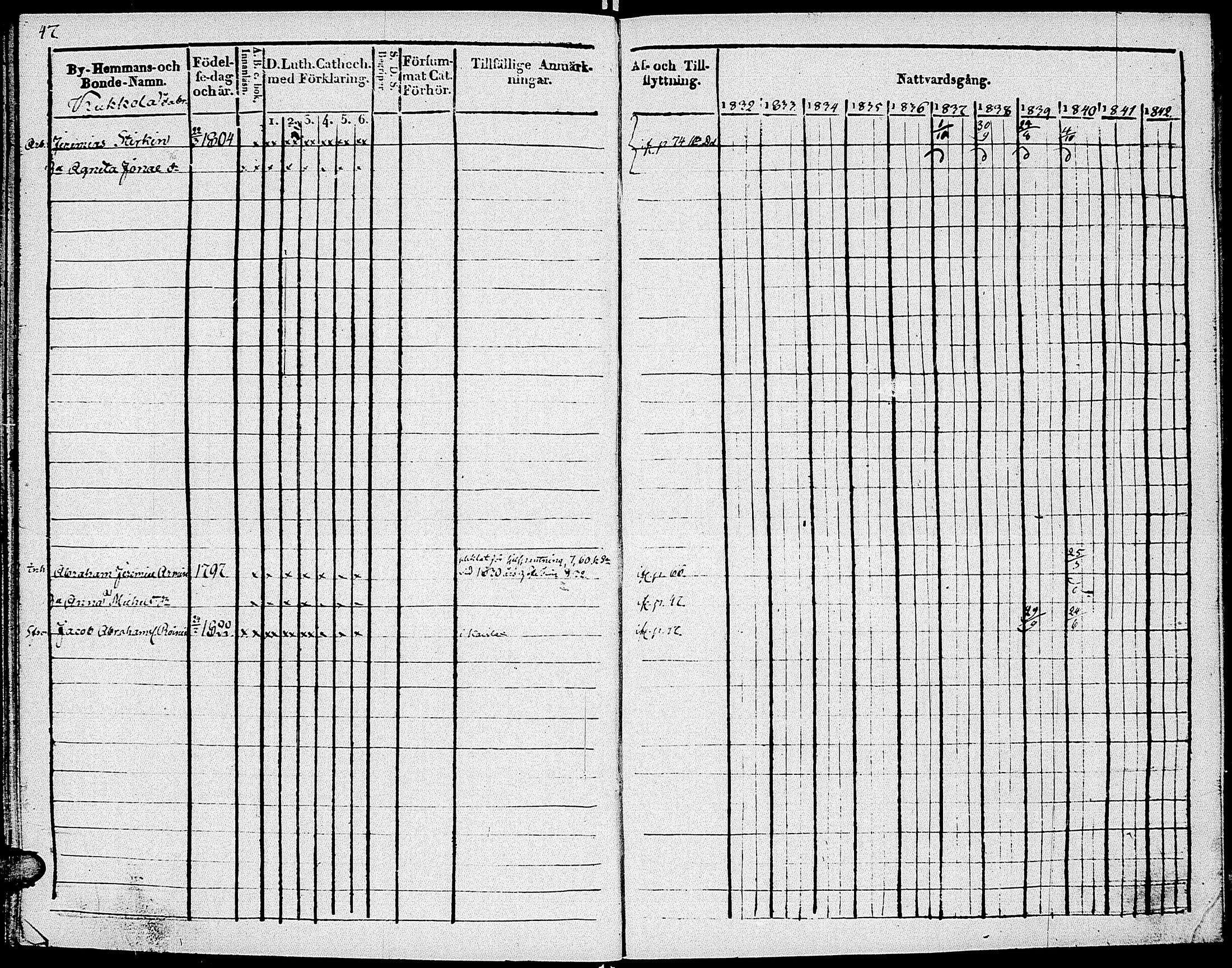 [ ../kirjat/Kirkonkirjat/johannes/rippikirja_1832-1841_uk374-375/kuvat/59.jpg ]
