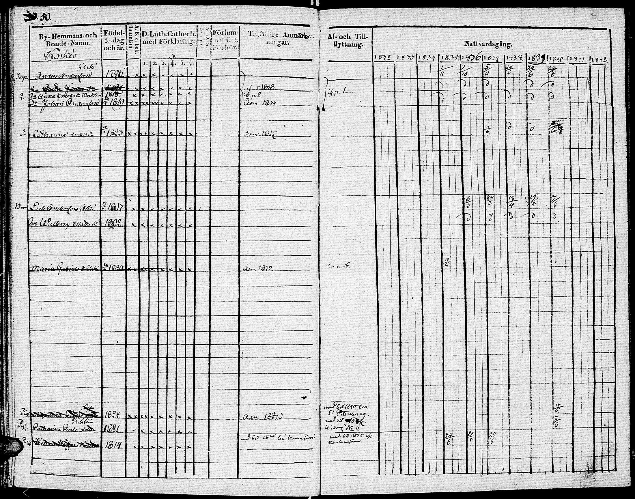 [ ../kirjat/Kirkonkirjat/johannes/rippikirja_1832-1841_uk374-375/kuvat/62.jpg ]