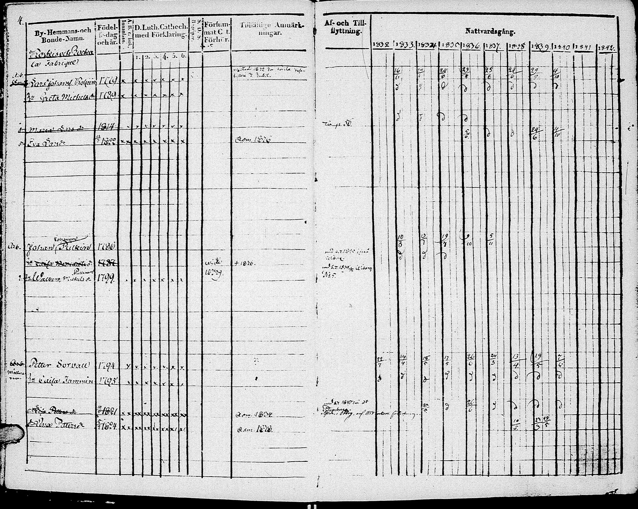 [ ../kirjat/Kirkonkirjat/johannes/rippikirja_1832-1841_uk374-375/kuvat/8.jpg ]