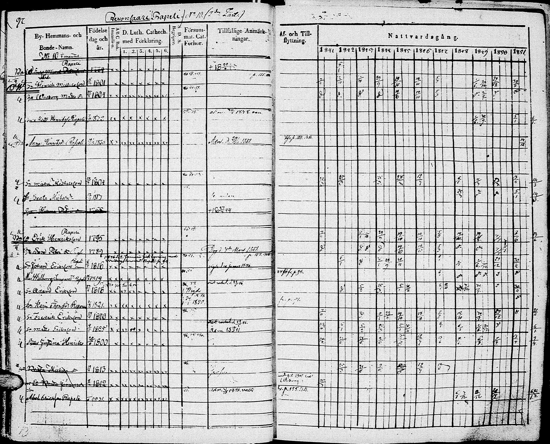 [ ../kirjat/Kirkonkirjat/johannes/rippikirja_1841-1852_uk375_i/kuvat/106.jpg ]