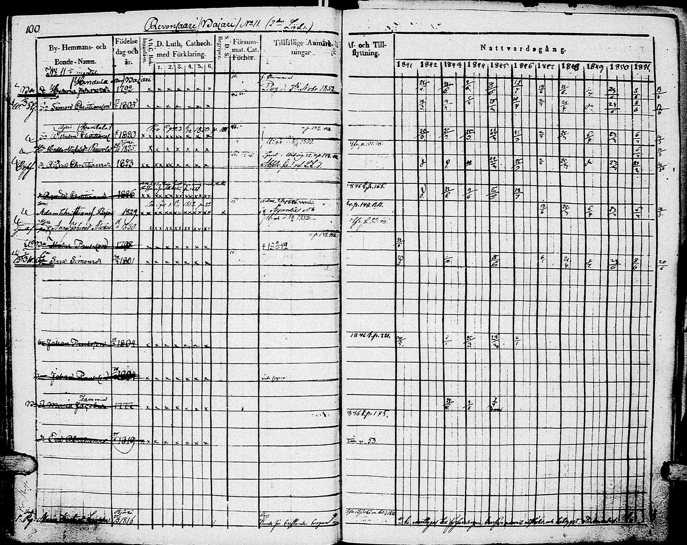 [ ../kirjat/Kirkonkirjat/johannes/rippikirja_1841-1852_uk375_i/kuvat/110.jpg ]