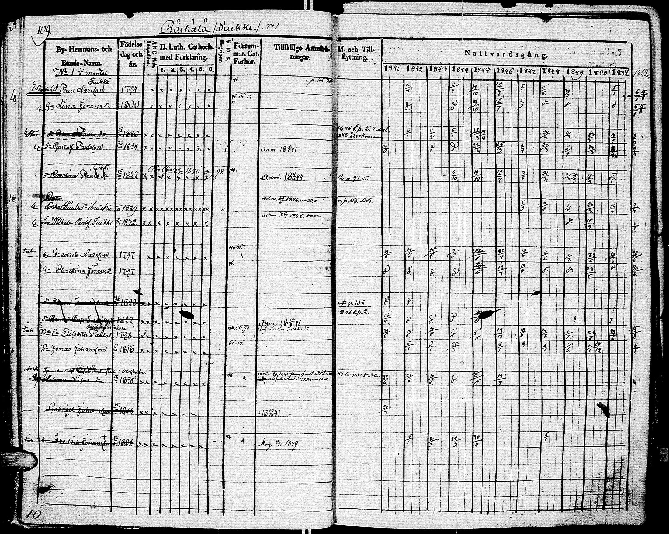[ ../kirjat/Kirkonkirjat/johannes/rippikirja_1841-1852_uk375_i/kuvat/119.jpg ]