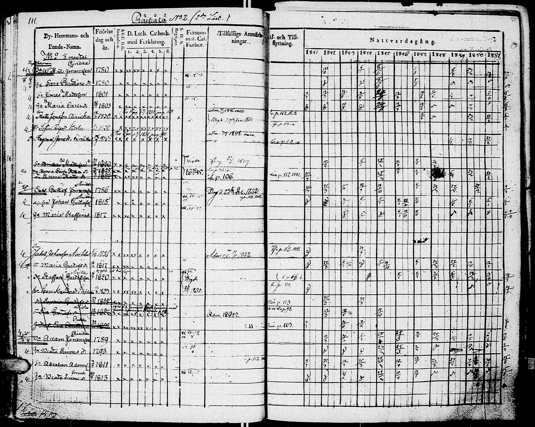 [ ../kirjat/Kirkonkirjat/johannes/rippikirja_1841-1852_uk375_i/kuvat/121.jpg ]