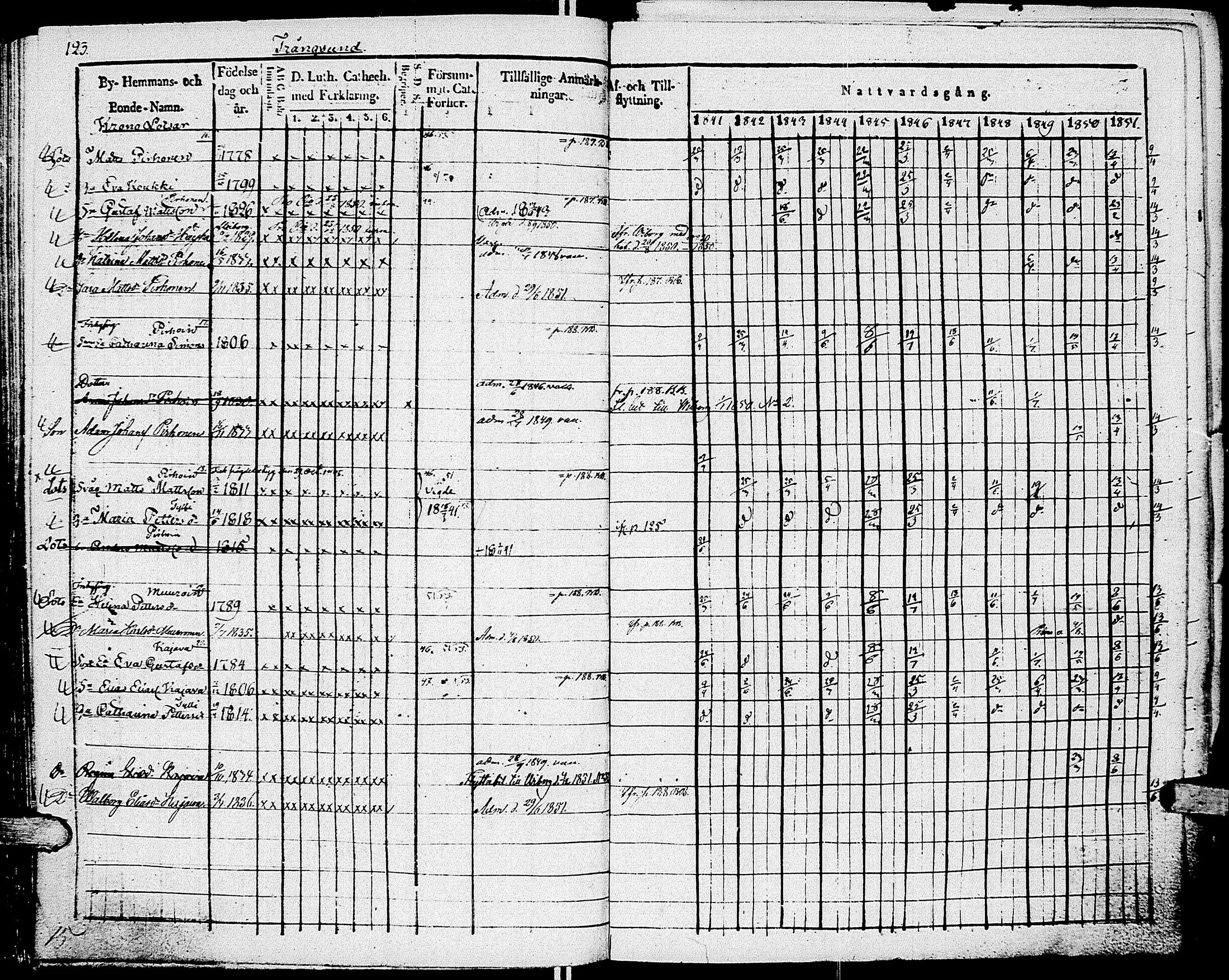 [ ../kirjat/Kirkonkirjat/johannes/rippikirja_1841-1852_uk375_i/kuvat/134.jpg ]