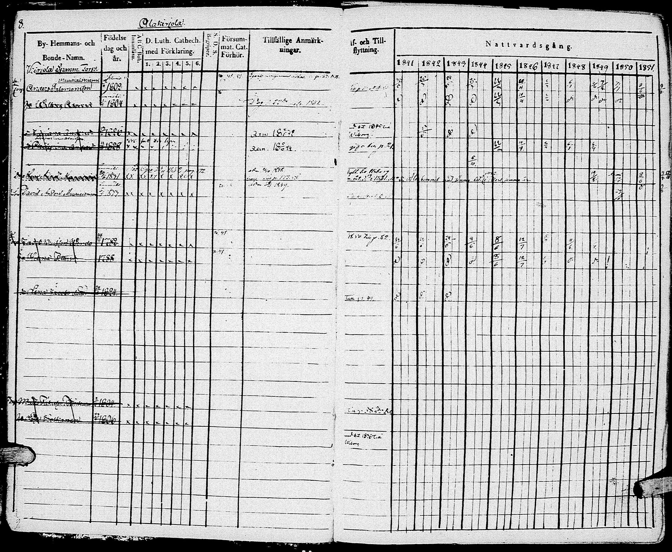 [ ../kirjat/Kirkonkirjat/johannes/rippikirja_1841-1852_uk375_i/kuvat/16.jpg ]