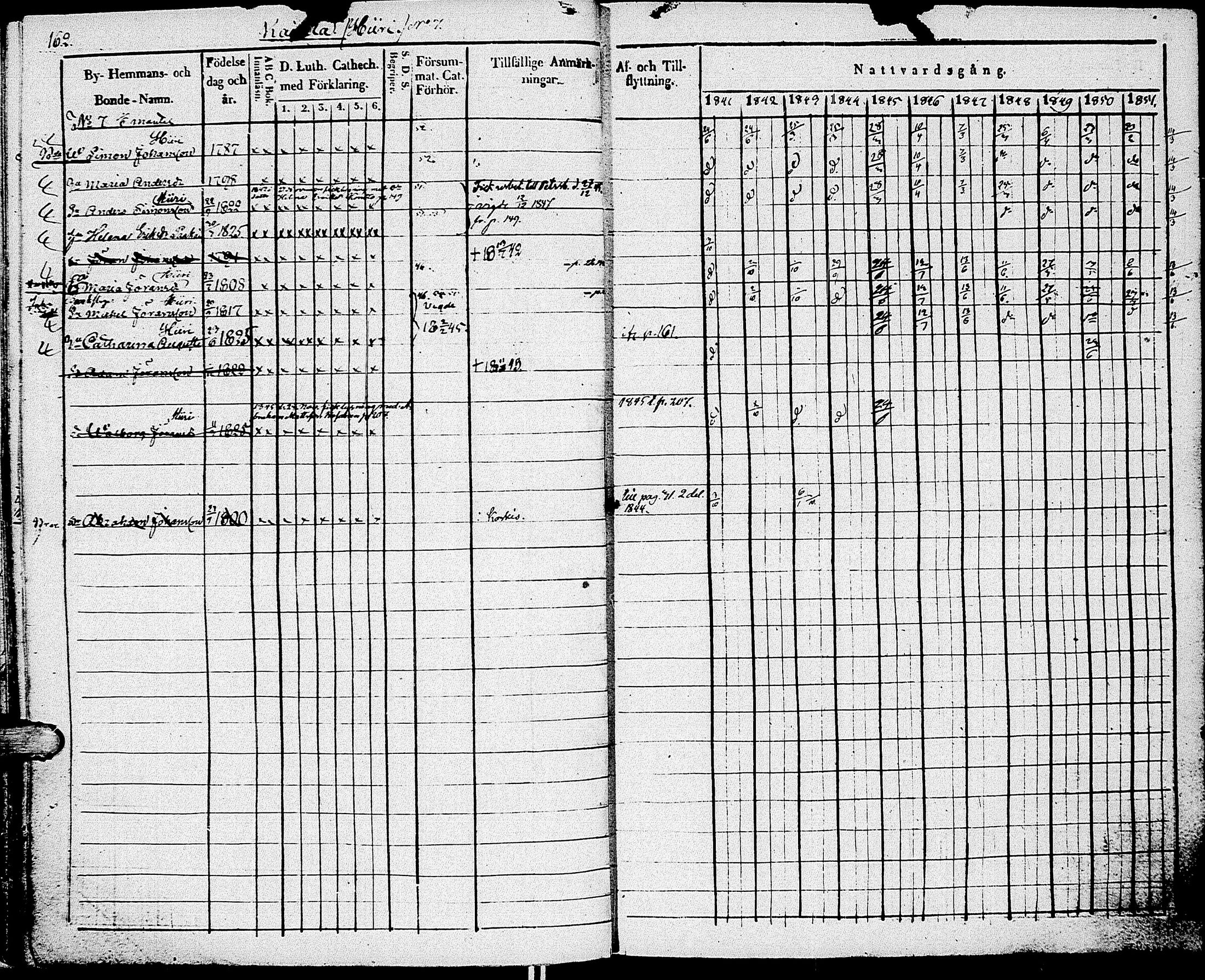 [ ../kirjat/Kirkonkirjat/johannes/rippikirja_1841-1852_uk375_i/kuvat/174.jpg ]
