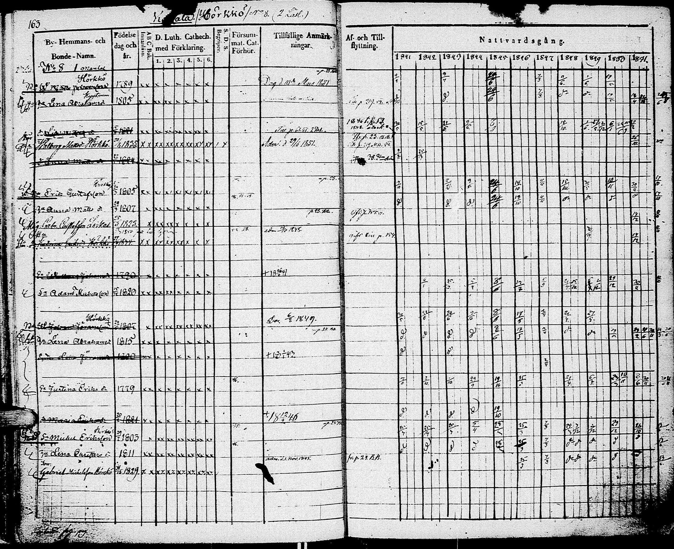 [ ../kirjat/Kirkonkirjat/johannes/rippikirja_1841-1852_uk375_i/kuvat/175.jpg ]