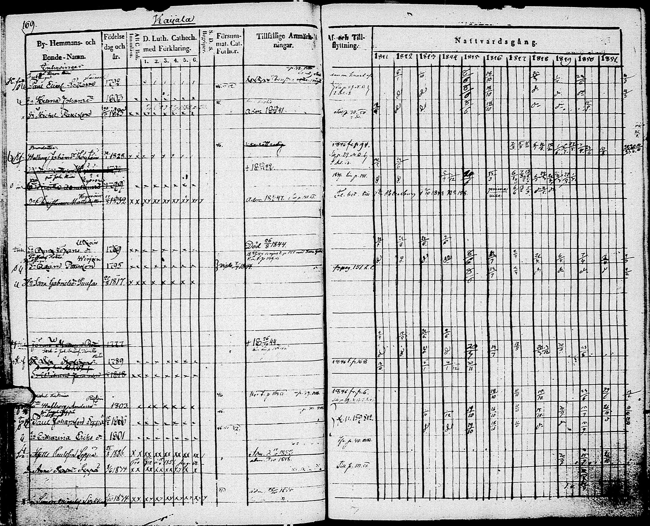 [ ../kirjat/Kirkonkirjat/johannes/rippikirja_1841-1852_uk375_i/kuvat/181.jpg ]