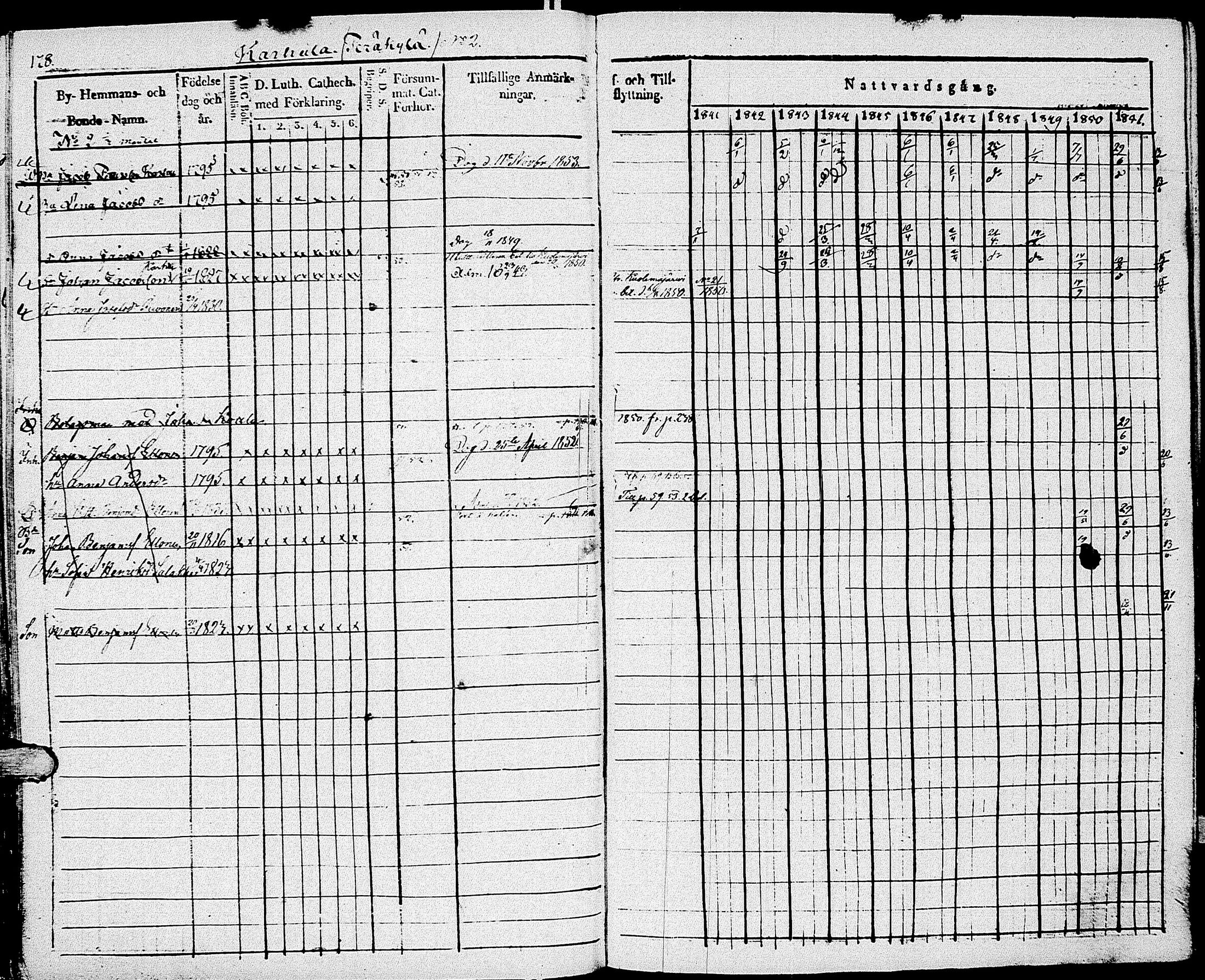 [ ../kirjat/Kirkonkirjat/johannes/rippikirja_1841-1852_uk375_i/kuvat/190.jpg ]