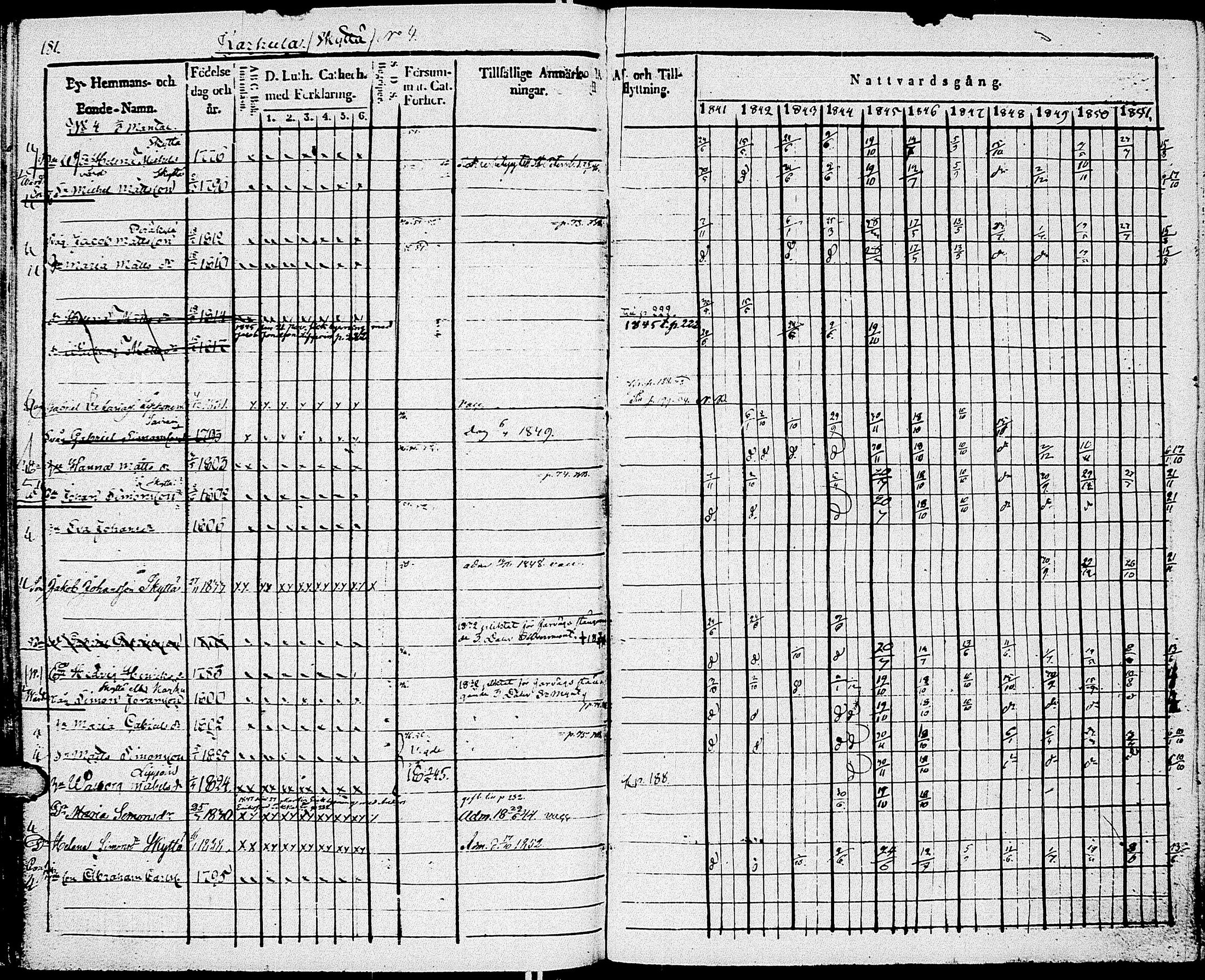 [ ../kirjat/Kirkonkirjat/johannes/rippikirja_1841-1852_uk375_i/kuvat/193.jpg ]