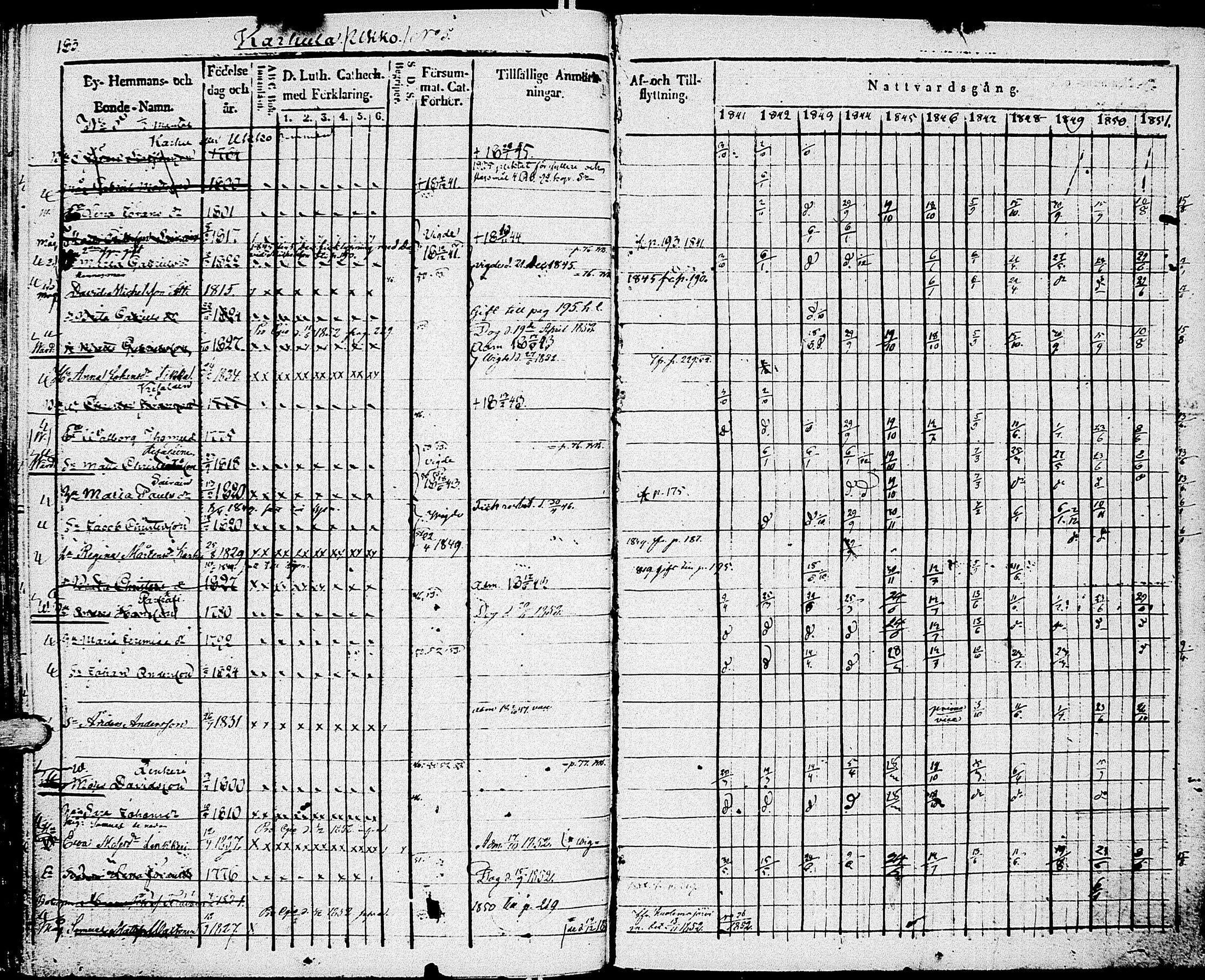 [ ../kirjat/Kirkonkirjat/johannes/rippikirja_1841-1852_uk375_i/kuvat/195.jpg ]