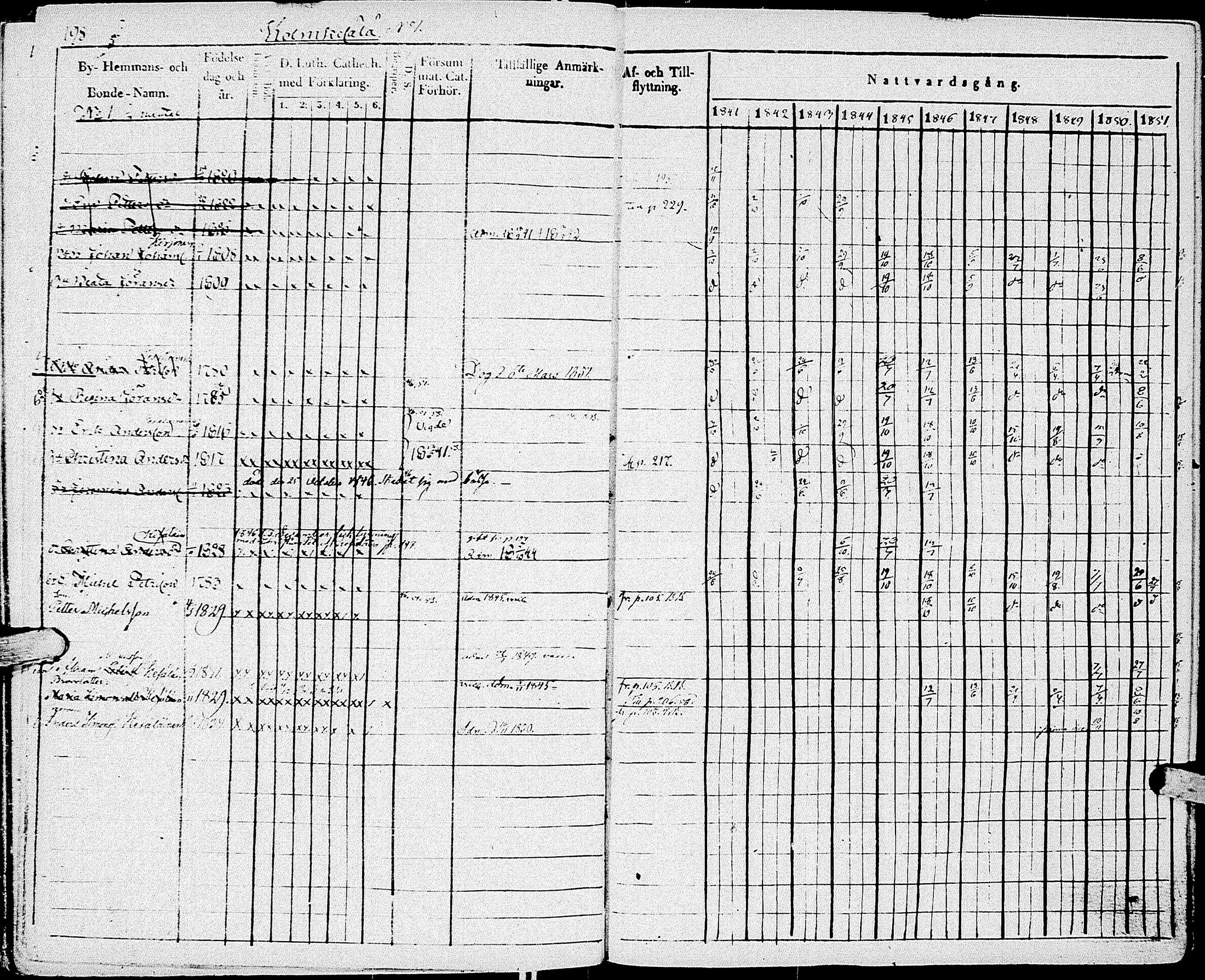 [ ../kirjat/Kirkonkirjat/johannes/rippikirja_1841-1852_uk375_i/kuvat/209.jpg ]