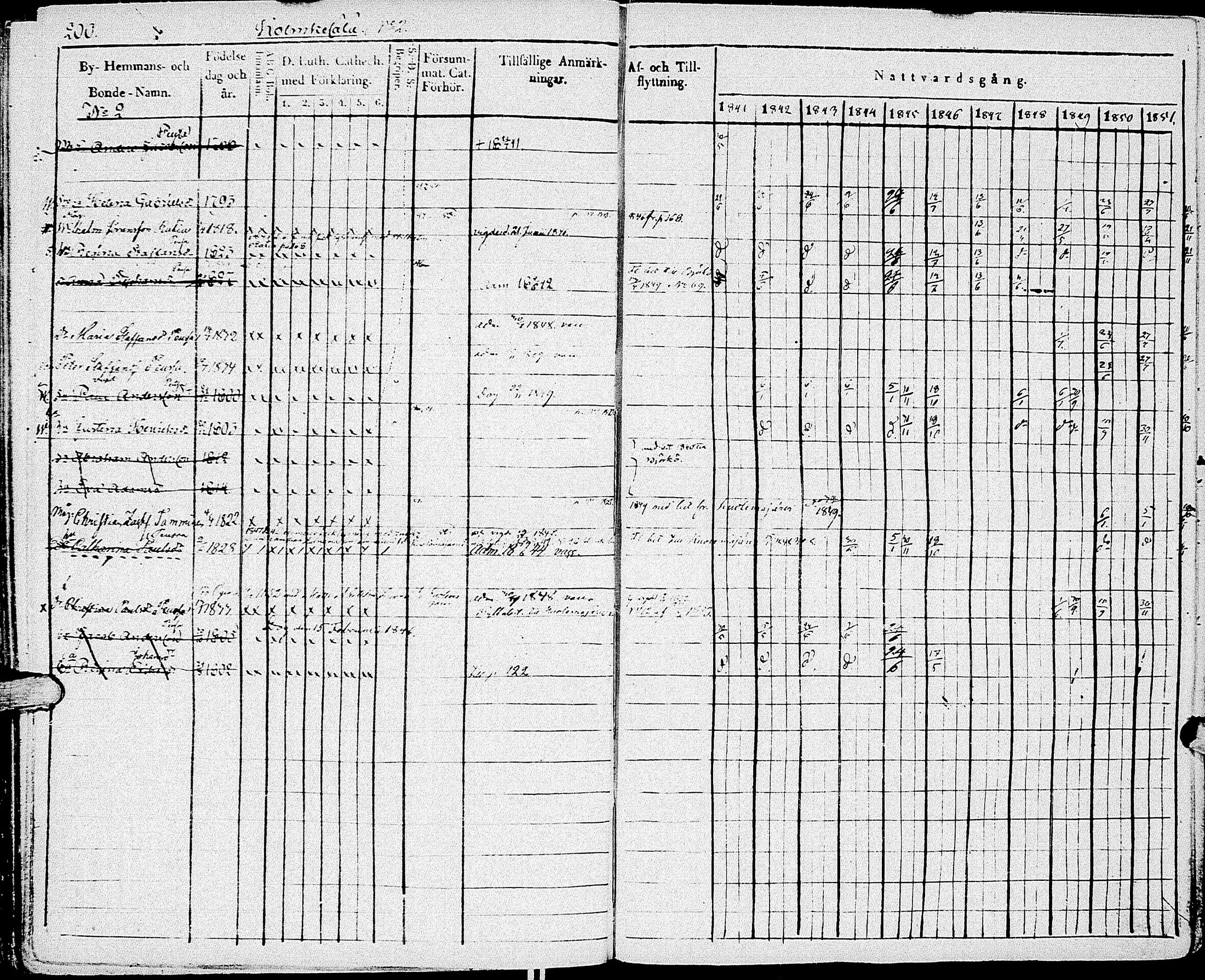 [ ../kirjat/Kirkonkirjat/johannes/rippikirja_1841-1852_uk375_i/kuvat/211.jpg ]