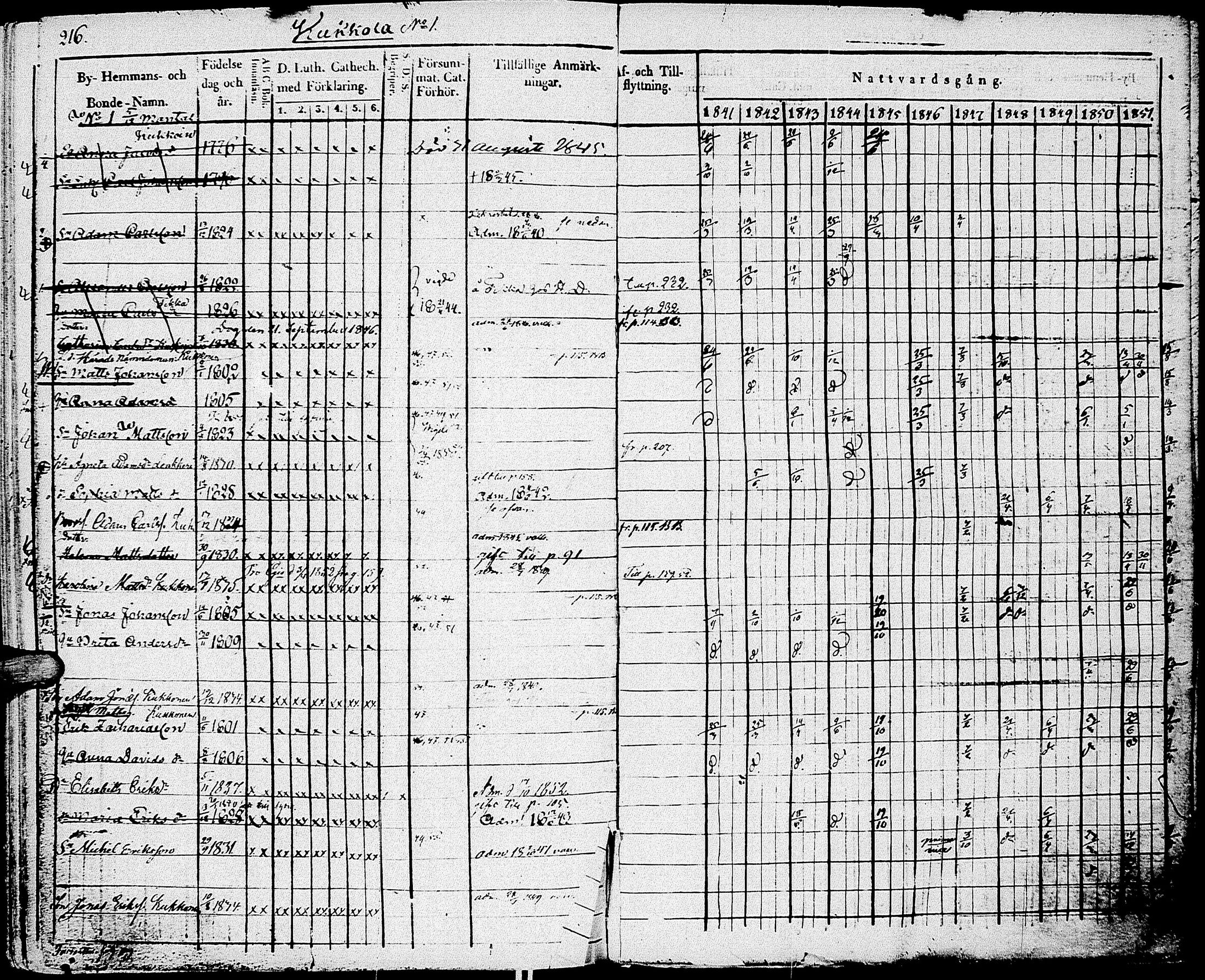 [ ../kirjat/Kirkonkirjat/johannes/rippikirja_1841-1852_uk375_i/kuvat/226.jpg ]