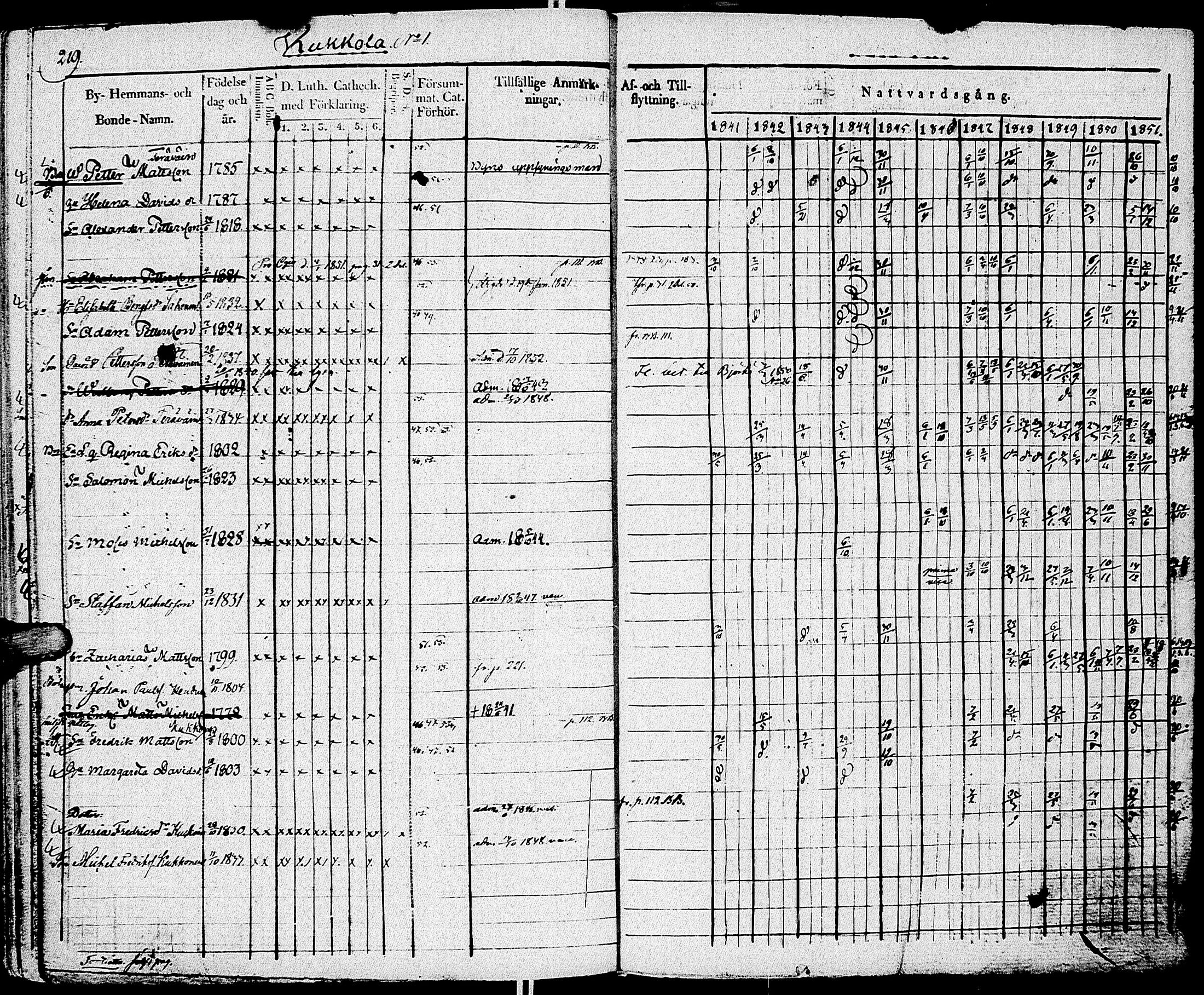 [ ../kirjat/Kirkonkirjat/johannes/rippikirja_1841-1852_uk375_i/kuvat/229.jpg ]