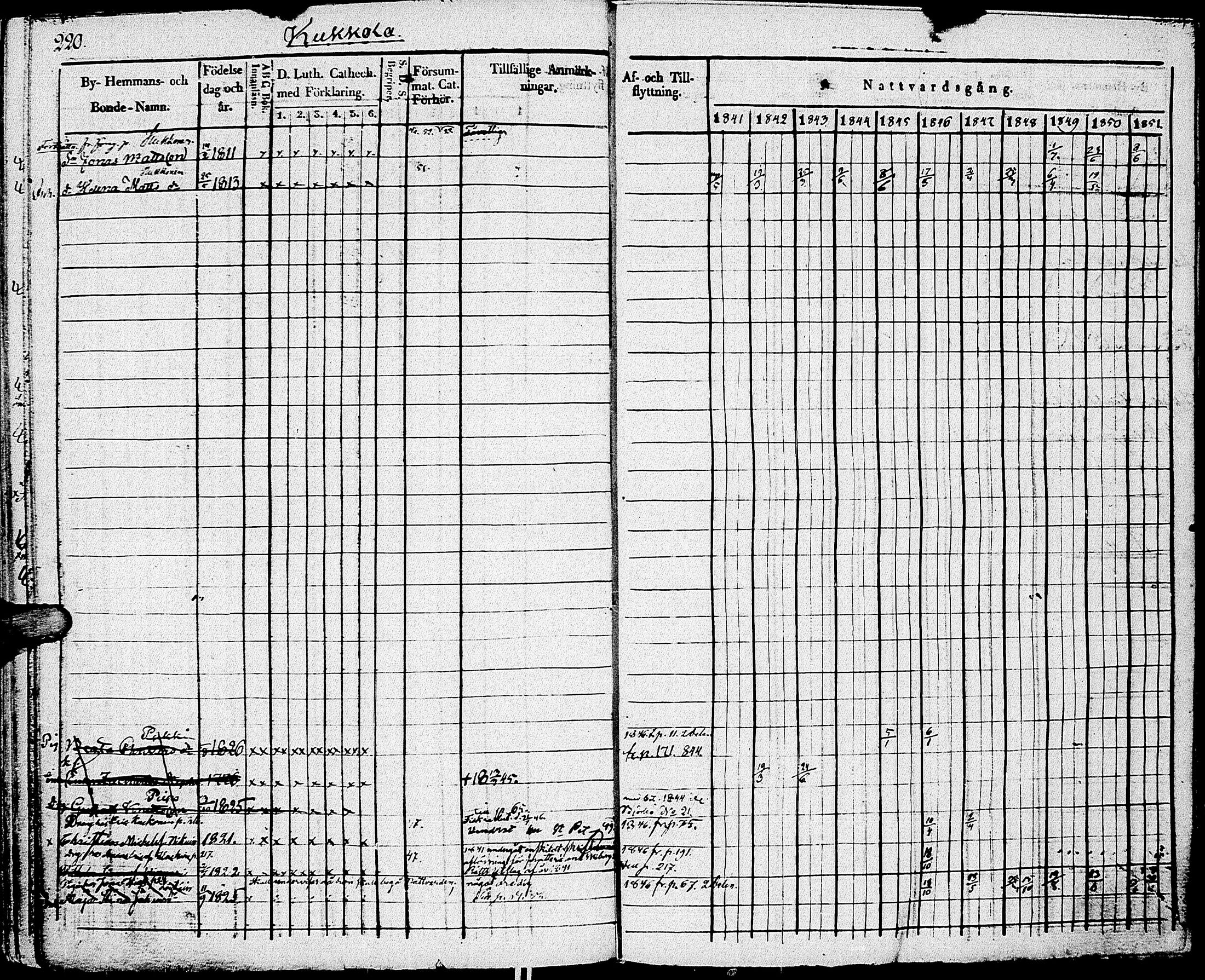 [ ../kirjat/Kirkonkirjat/johannes/rippikirja_1841-1852_uk375_i/kuvat/230.jpg ]