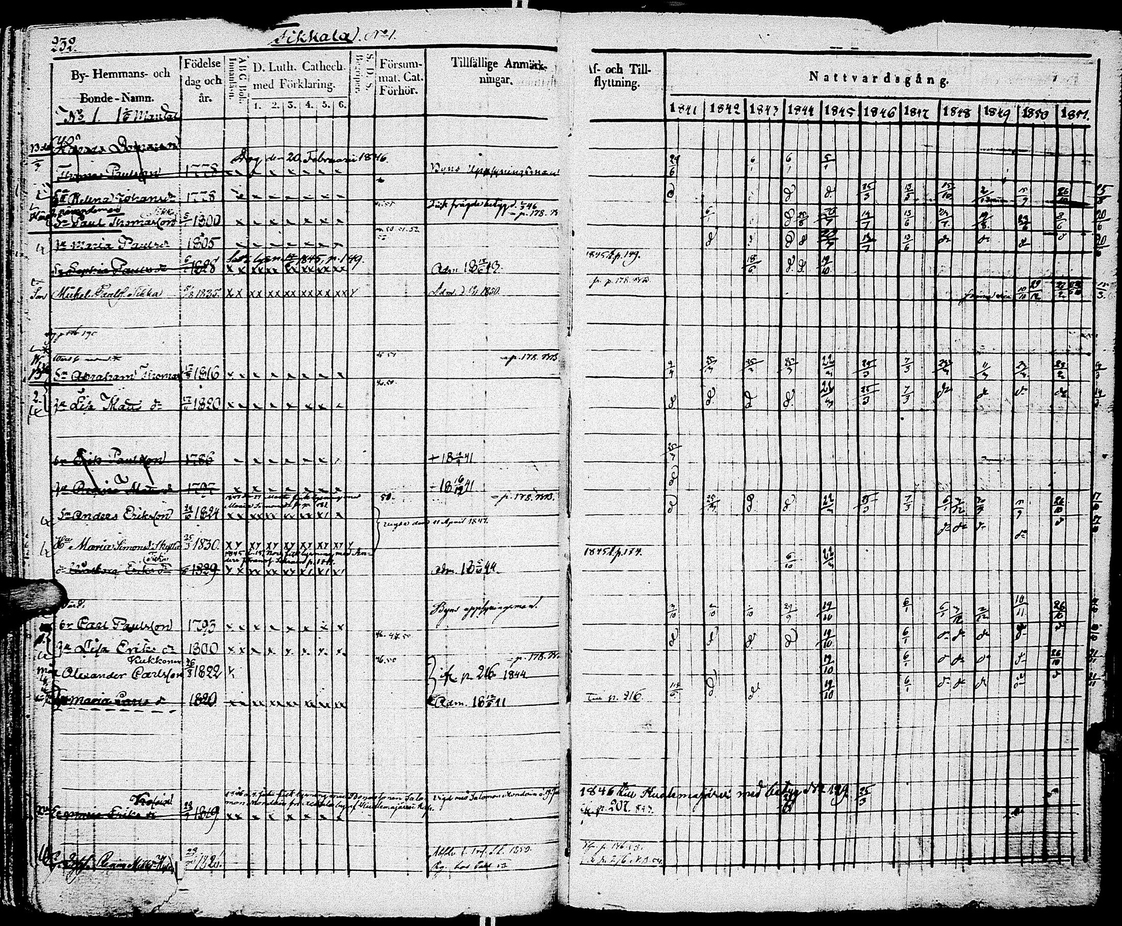 [ ../kirjat/Kirkonkirjat/johannes/rippikirja_1841-1852_uk375_i/kuvat/242.jpg ]