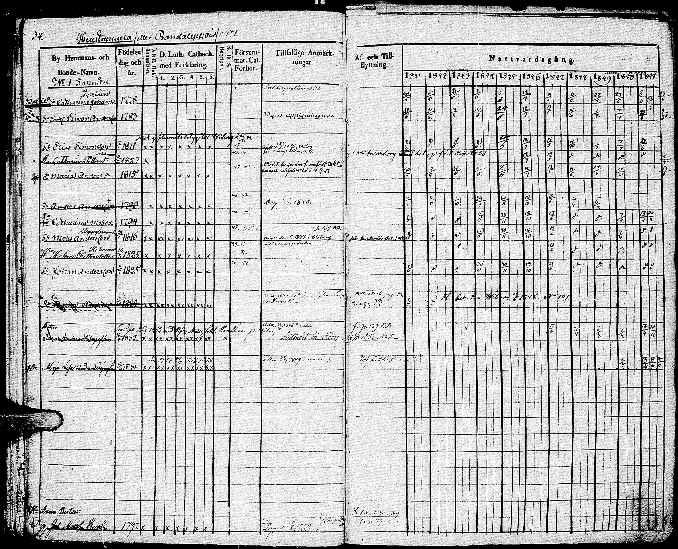 [ ../kirjat/Kirkonkirjat/johannes/rippikirja_1841-1852_uk375_i/kuvat/42.jpg ]