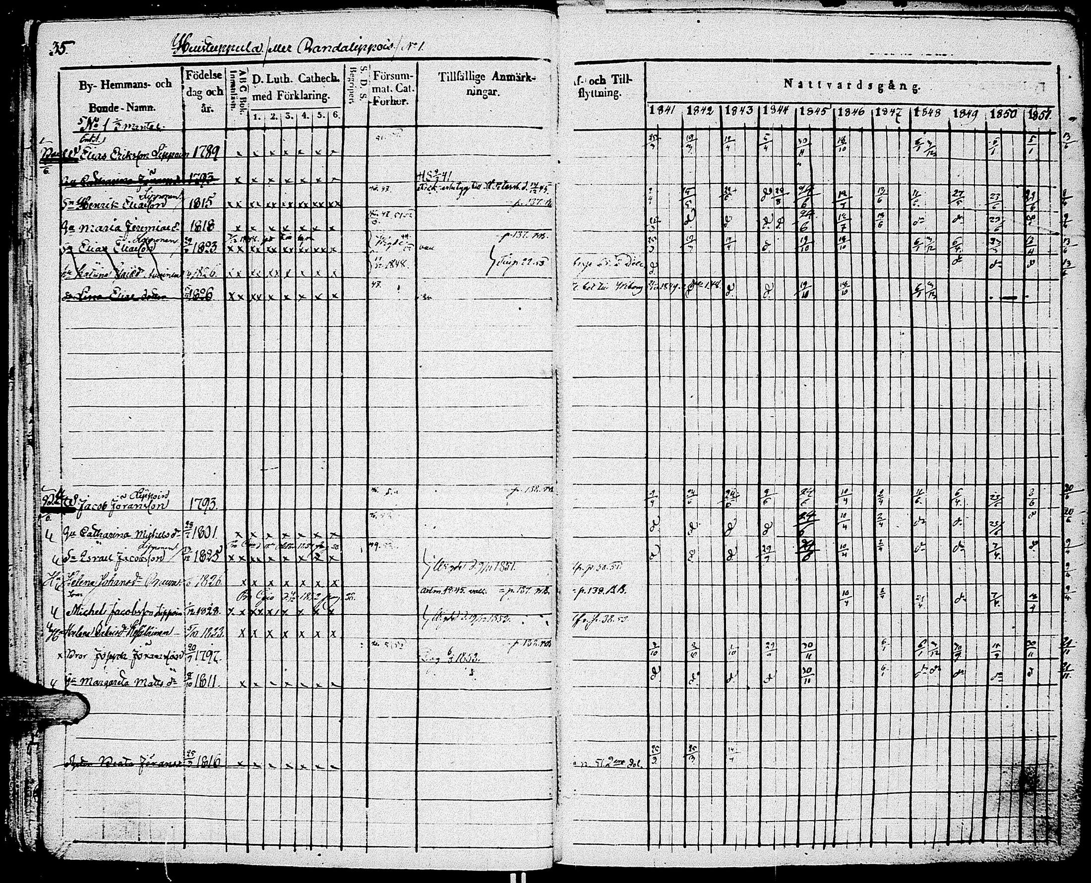 [ ../kirjat/Kirkonkirjat/johannes/rippikirja_1841-1852_uk375_i/kuvat/43.jpg ]