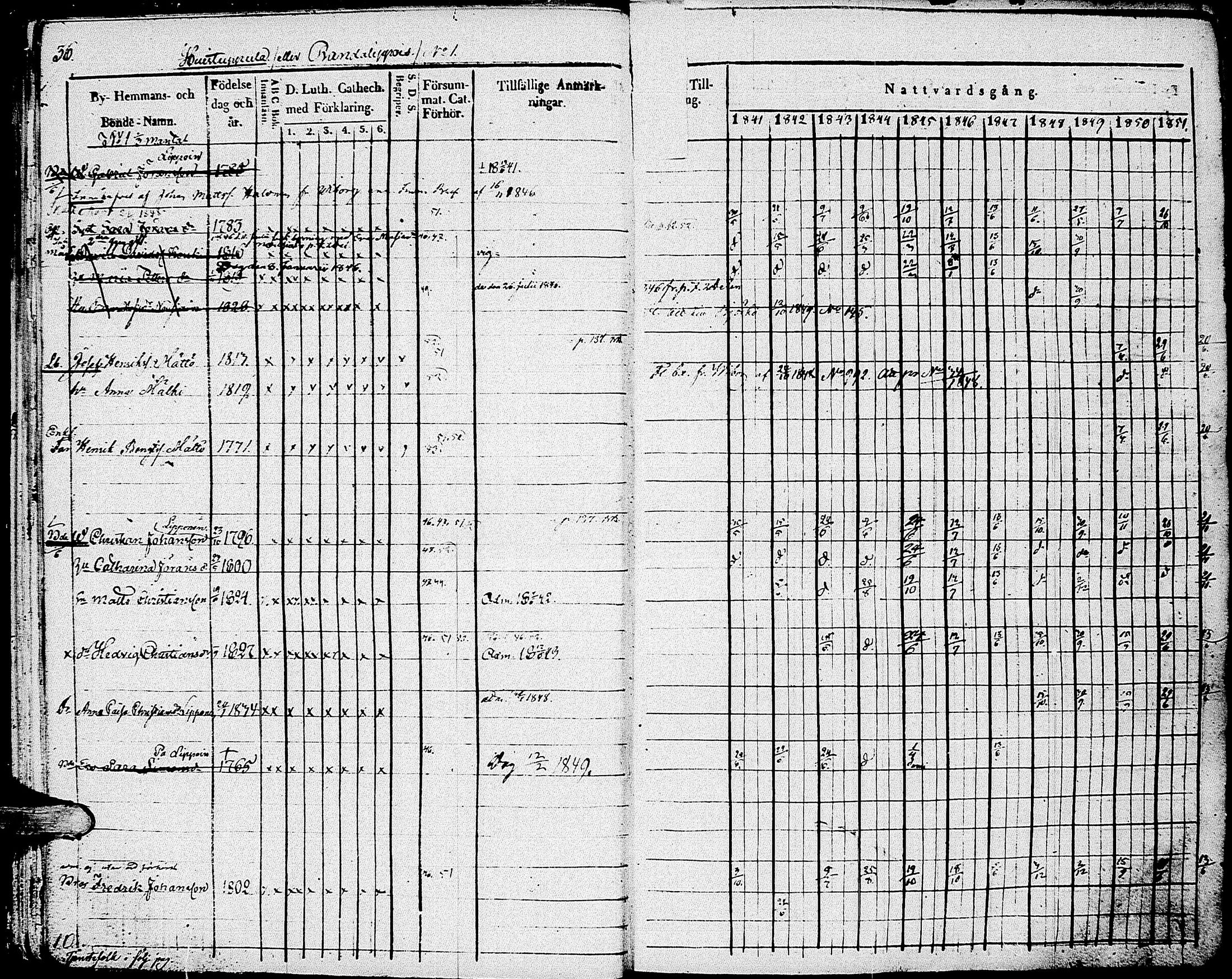 [ ../kirjat/Kirkonkirjat/johannes/rippikirja_1841-1852_uk375_i/kuvat/44.jpg ]