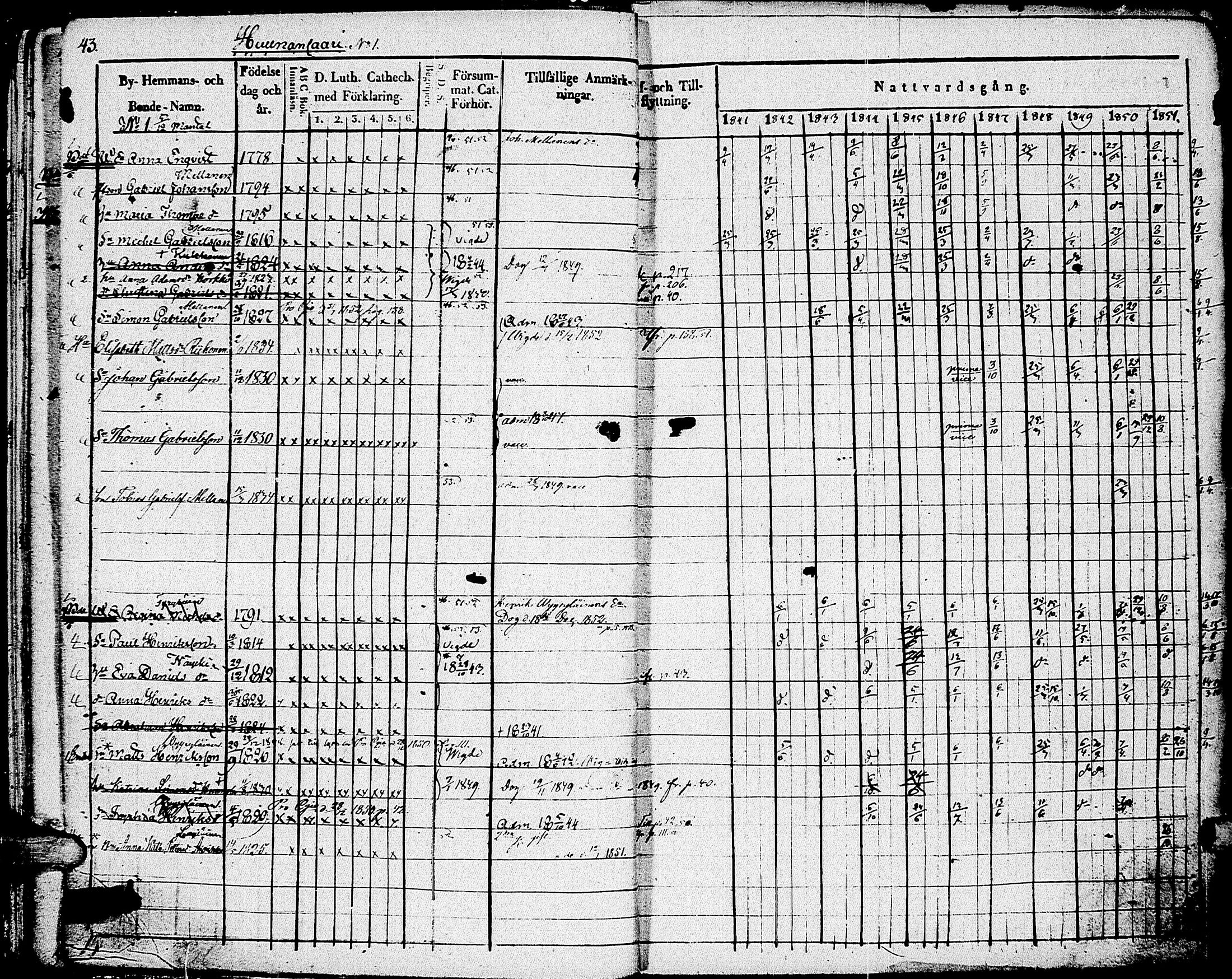 [ ../kirjat/Kirkonkirjat/johannes/rippikirja_1841-1852_uk375_i/kuvat/51.jpg ]