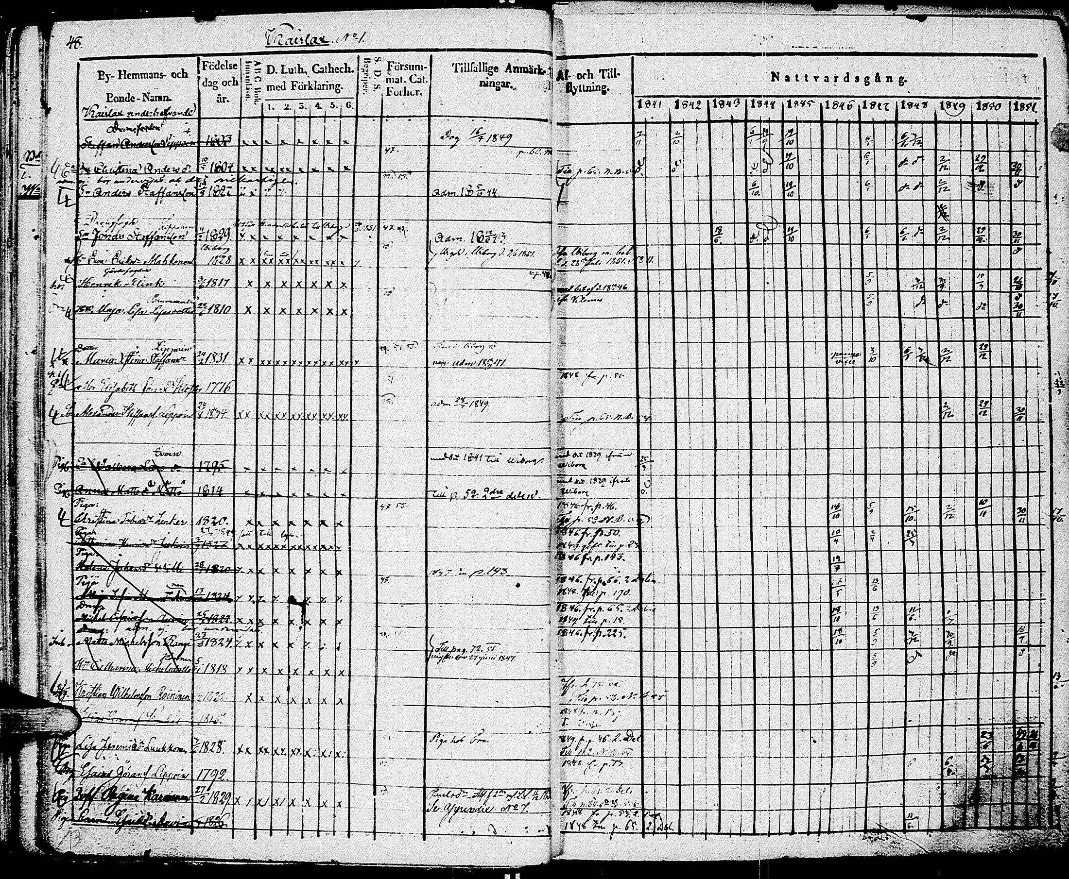 [ ../kirjat/Kirkonkirjat/johannes/rippikirja_1841-1852_uk375_i/kuvat/56.jpg ]
