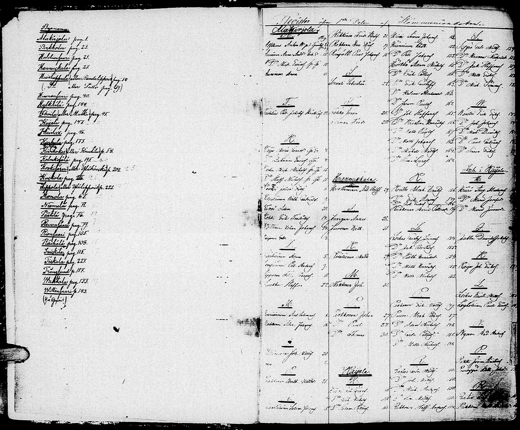 [ ../kirjat/Kirkonkirjat/johannes/rippikirja_1841-1852_uk375_i/kuvat/6.jpg ]