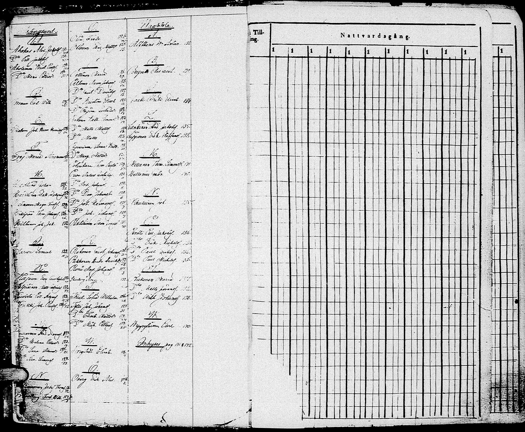 [ ../kirjat/Kirkonkirjat/johannes/rippikirja_1841-1852_uk375_i/kuvat/8.jpg ]