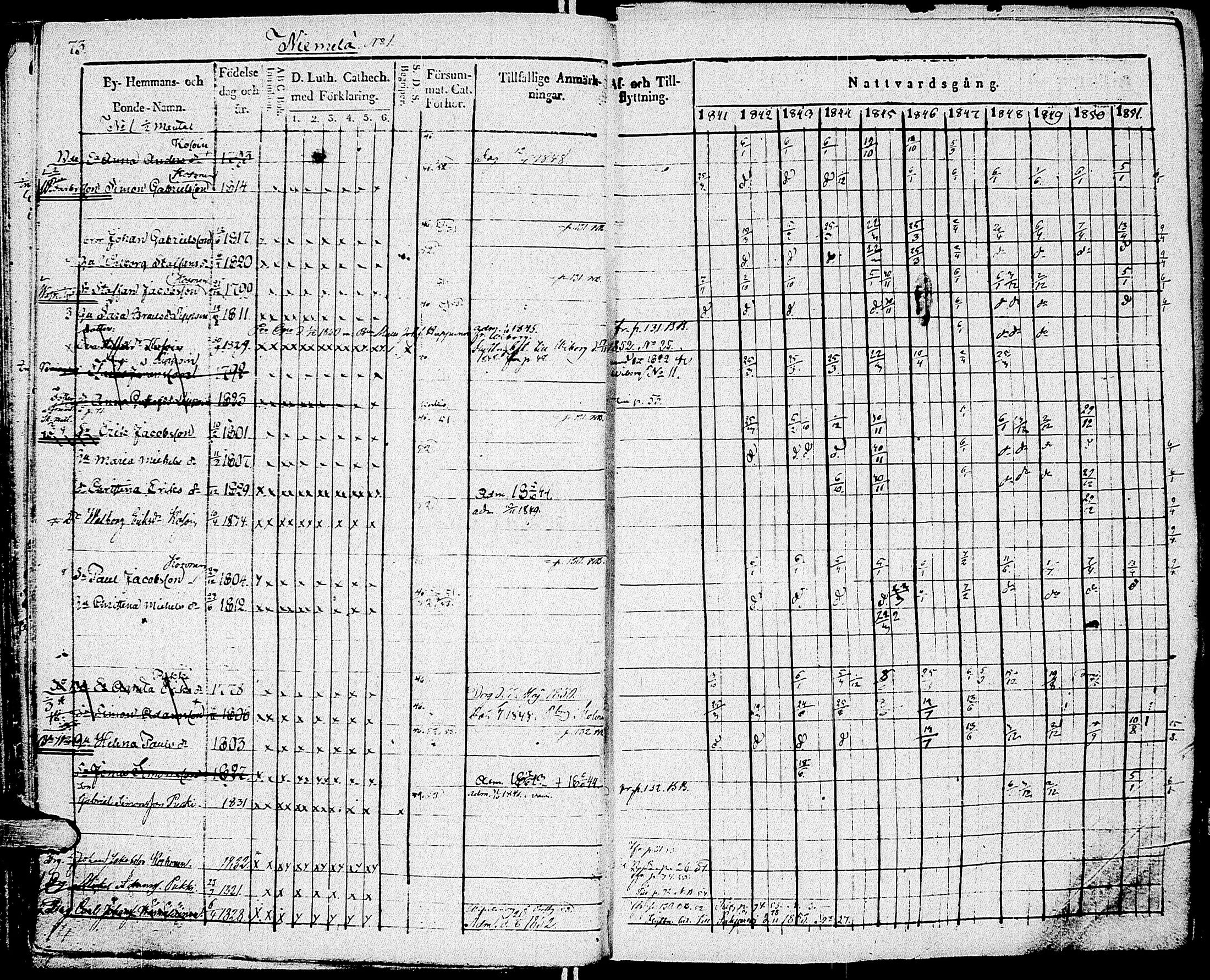 [ ../kirjat/Kirkonkirjat/johannes/rippikirja_1841-1852_uk375_i/kuvat/81.jpg ]