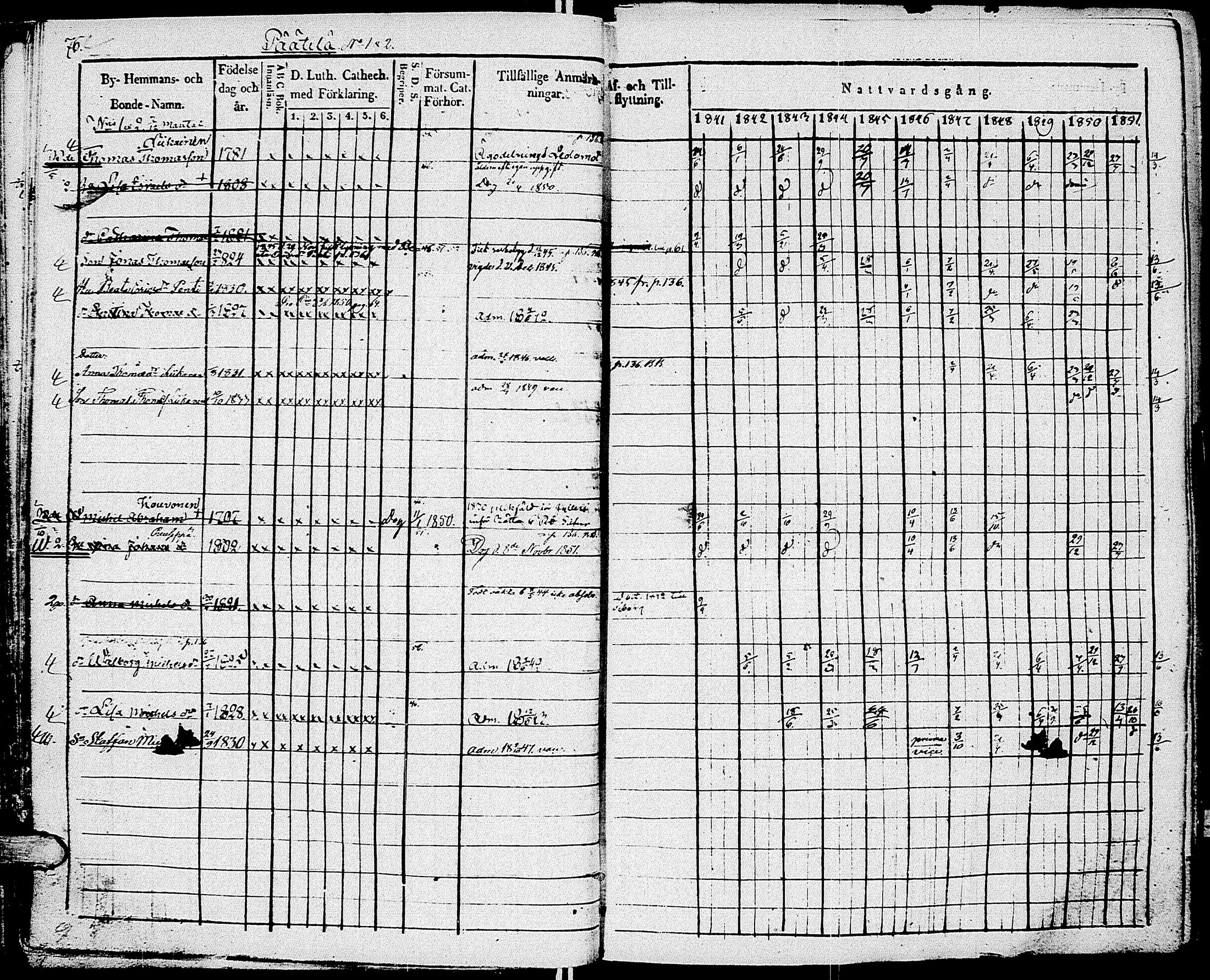 [ ../kirjat/Kirkonkirjat/johannes/rippikirja_1841-1852_uk375_i/kuvat/85.jpg ]