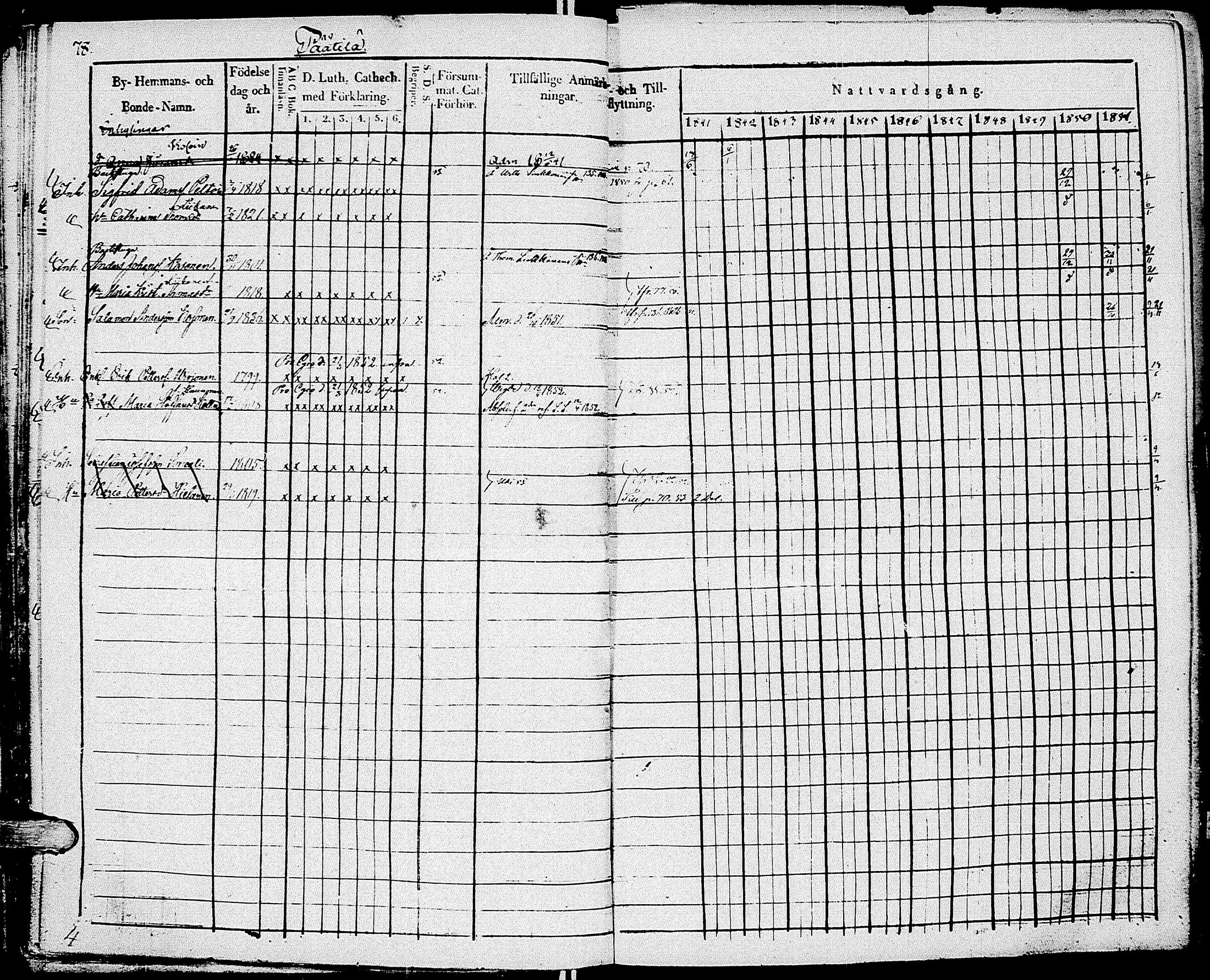 [ ../kirjat/Kirkonkirjat/johannes/rippikirja_1841-1852_uk375_i/kuvat/87.jpg ]