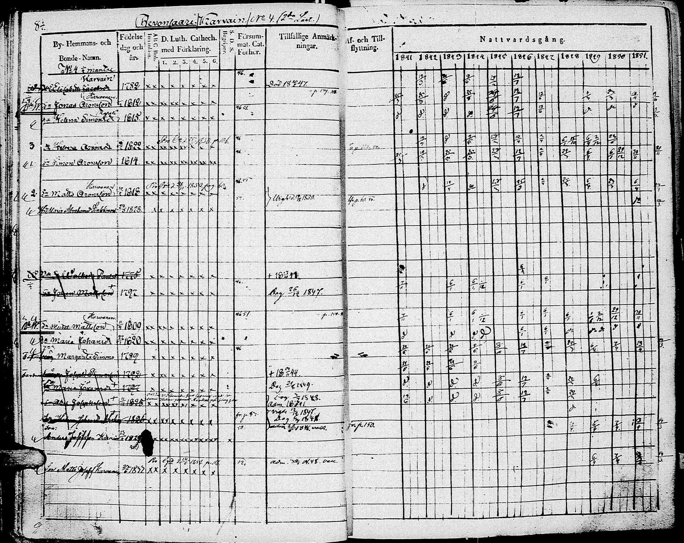 [ ../kirjat/Kirkonkirjat/johannes/rippikirja_1841-1852_uk375_i/kuvat/93.jpg ]