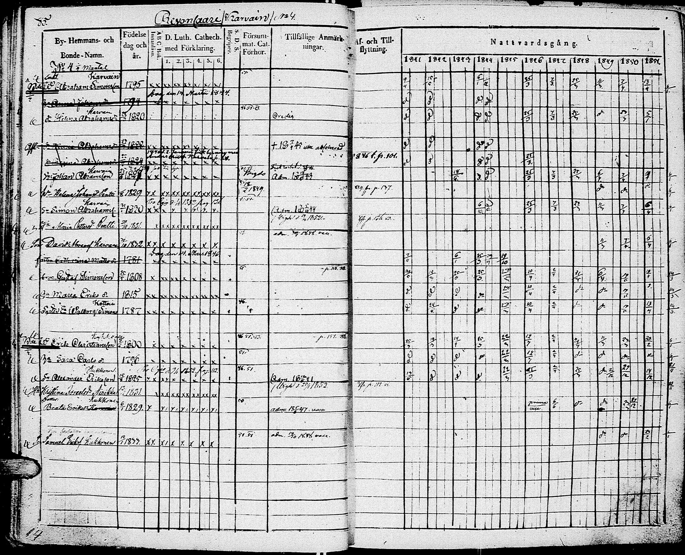 [ ../kirjat/Kirkonkirjat/johannes/rippikirja_1841-1852_uk375_i/kuvat/94.jpg ]