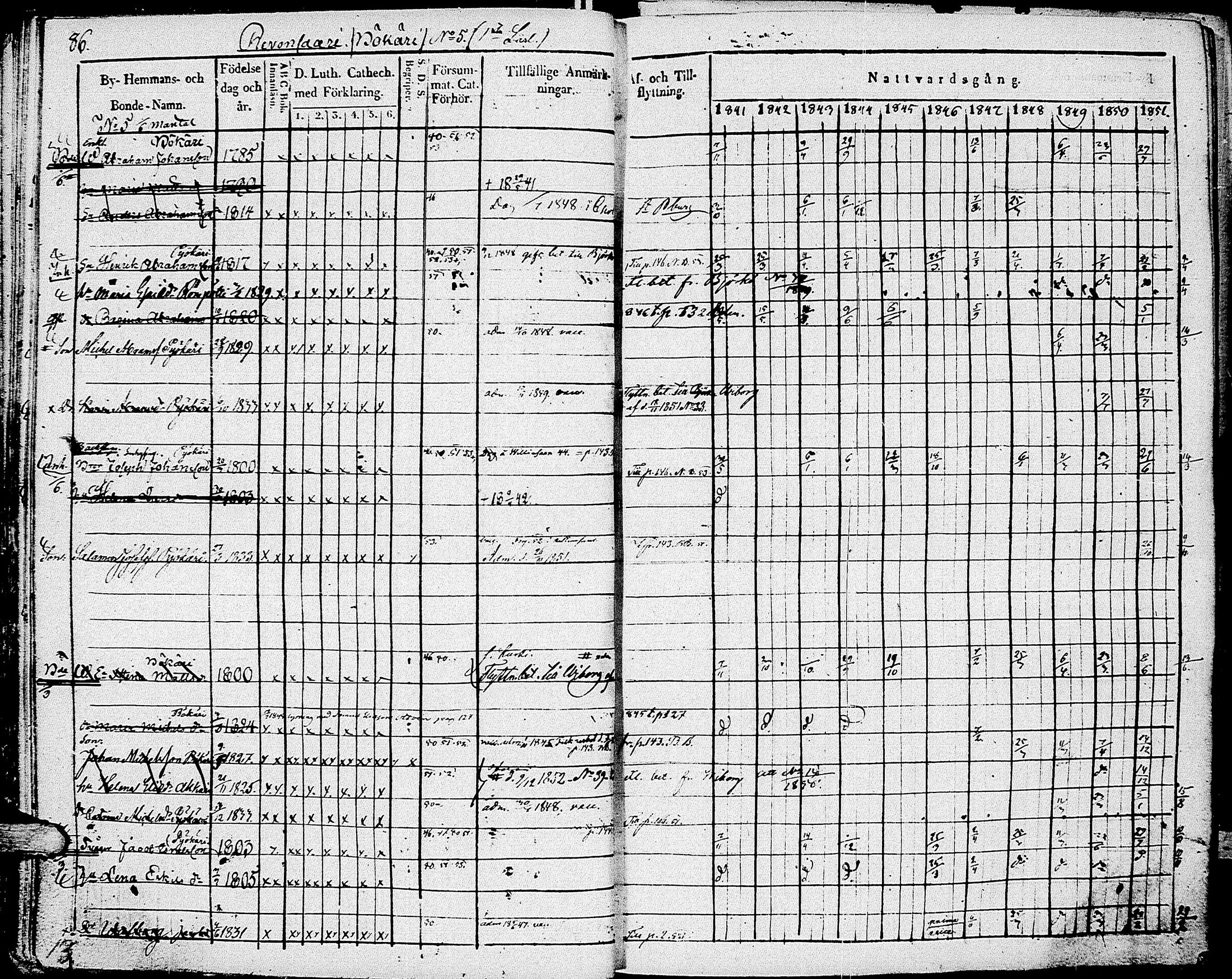 [ ../kirjat/Kirkonkirjat/johannes/rippikirja_1841-1852_uk375_i/kuvat/95.jpg ]
