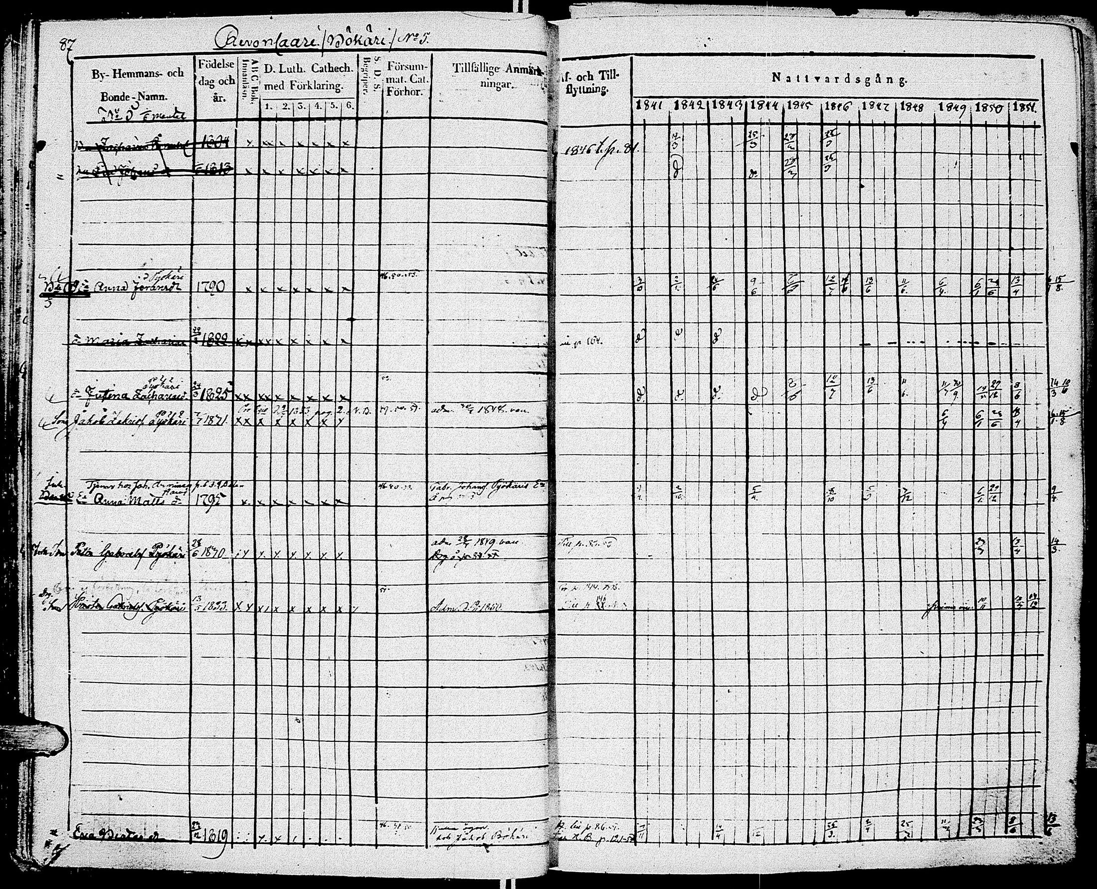 [ ../kirjat/Kirkonkirjat/johannes/rippikirja_1841-1852_uk375_i/kuvat/96.jpg ]