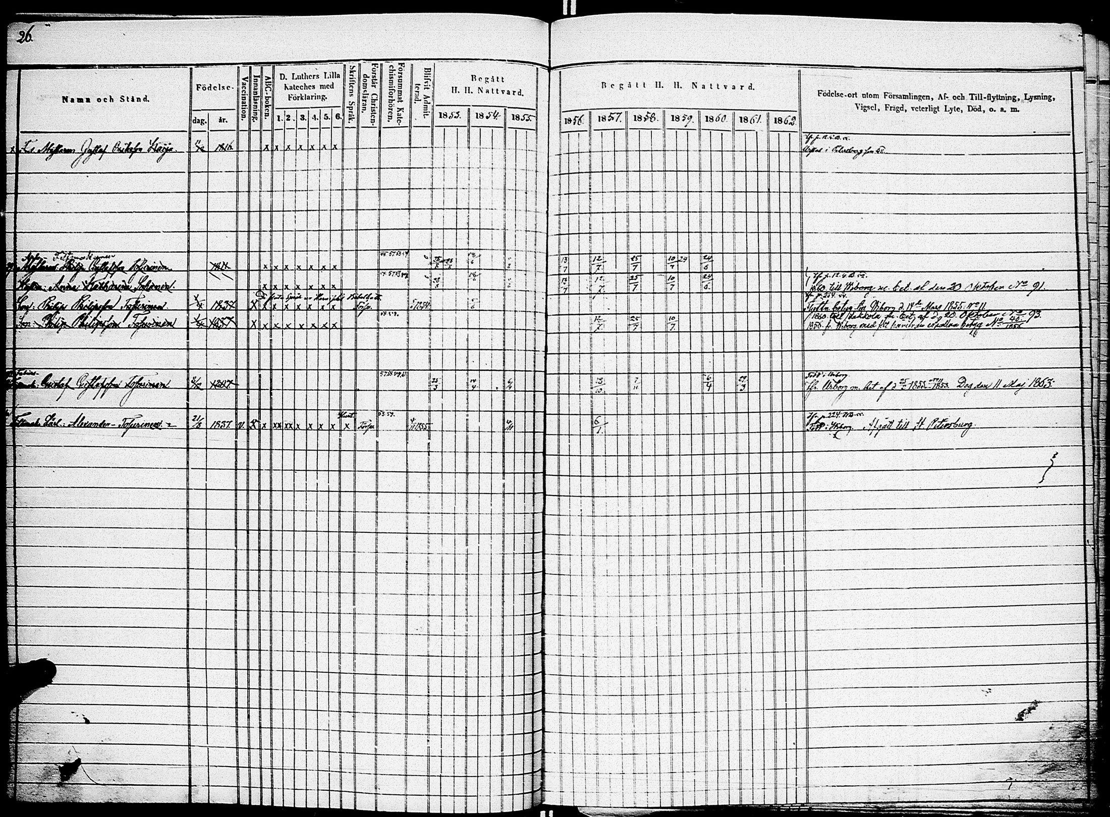 [ ../kirjat/Kirkonkirjat/johannes/rippikirja_1853-1863_uk375_i/kuvat/32.jpg ]