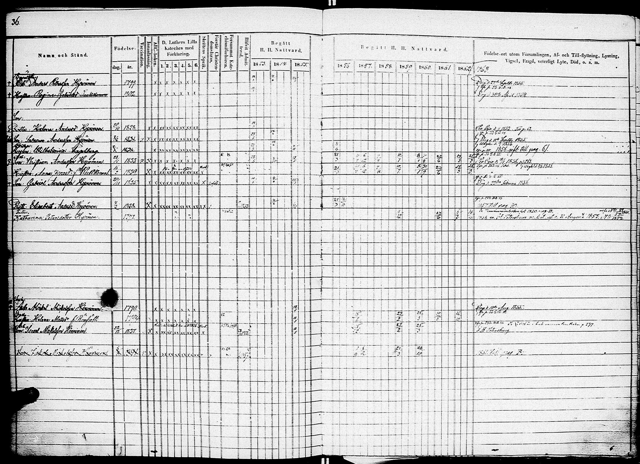 [ ../kirjat/Kirkonkirjat/johannes/rippikirja_1853-1863_uk375_i/kuvat/44.jpg ]