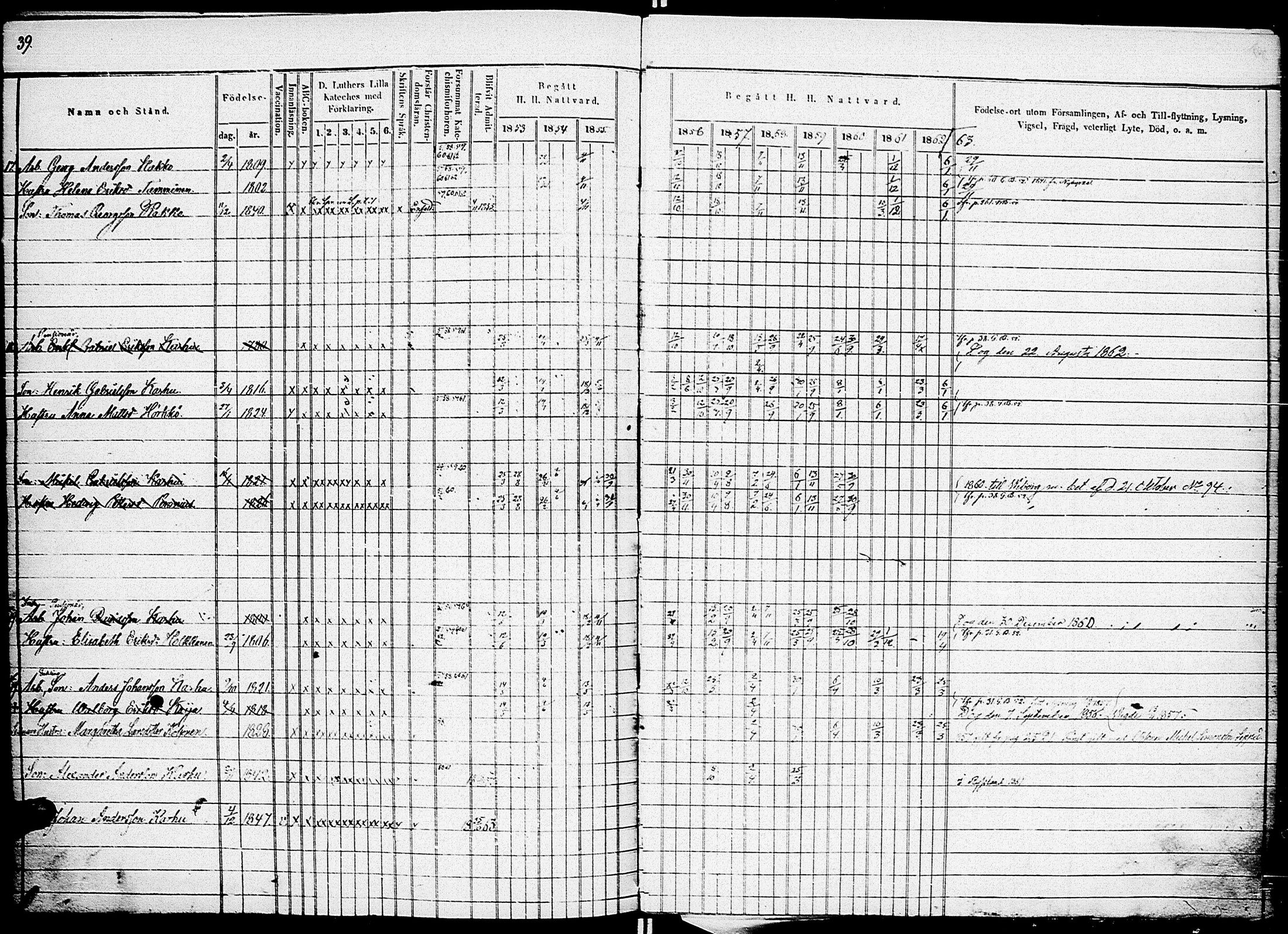 [ ../kirjat/Kirkonkirjat/johannes/rippikirja_1853-1863_uk375_i/kuvat/47.jpg ]