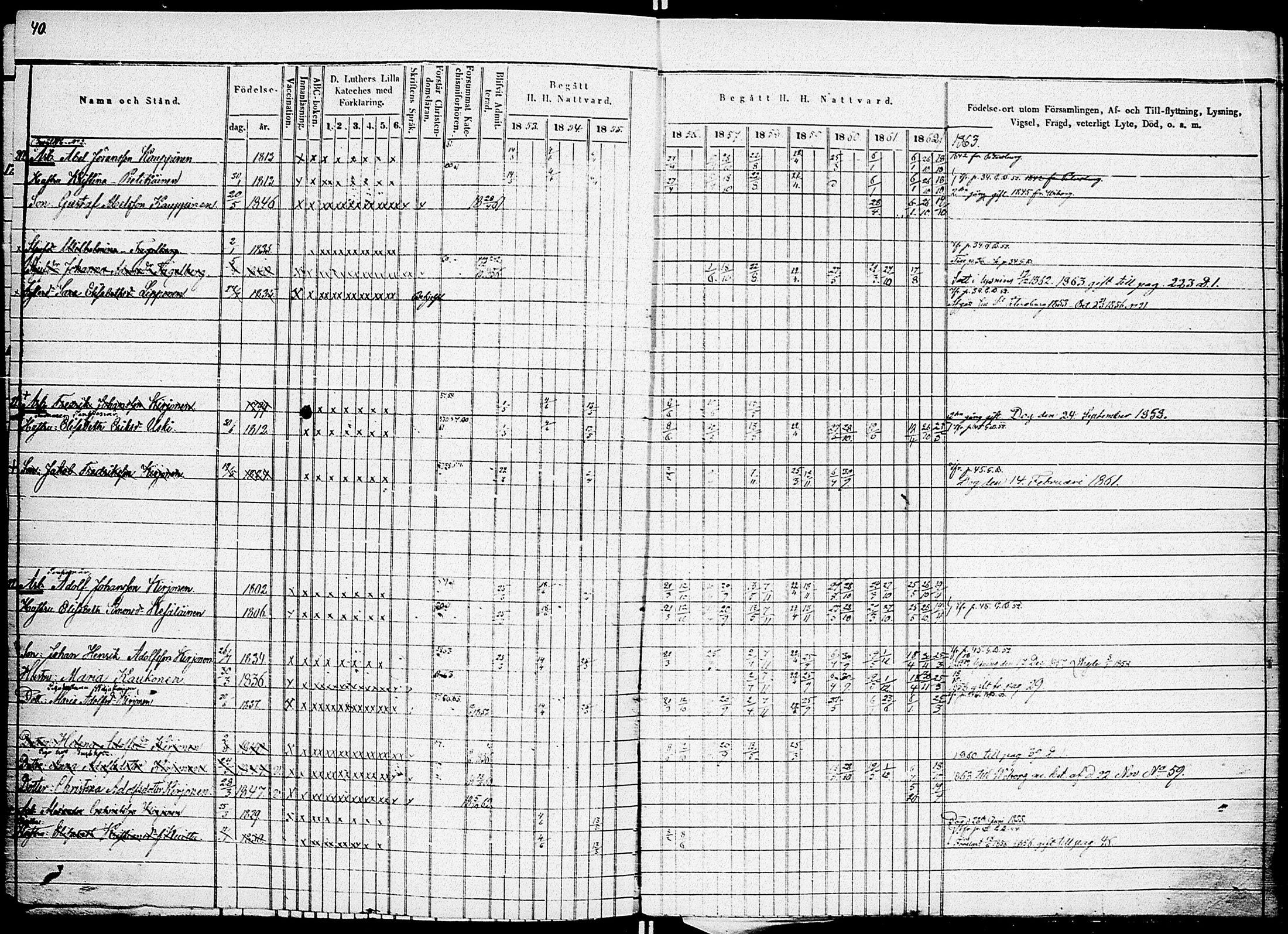 [ ../kirjat/Kirkonkirjat/johannes/rippikirja_1853-1863_uk375_i/kuvat/48.jpg ]