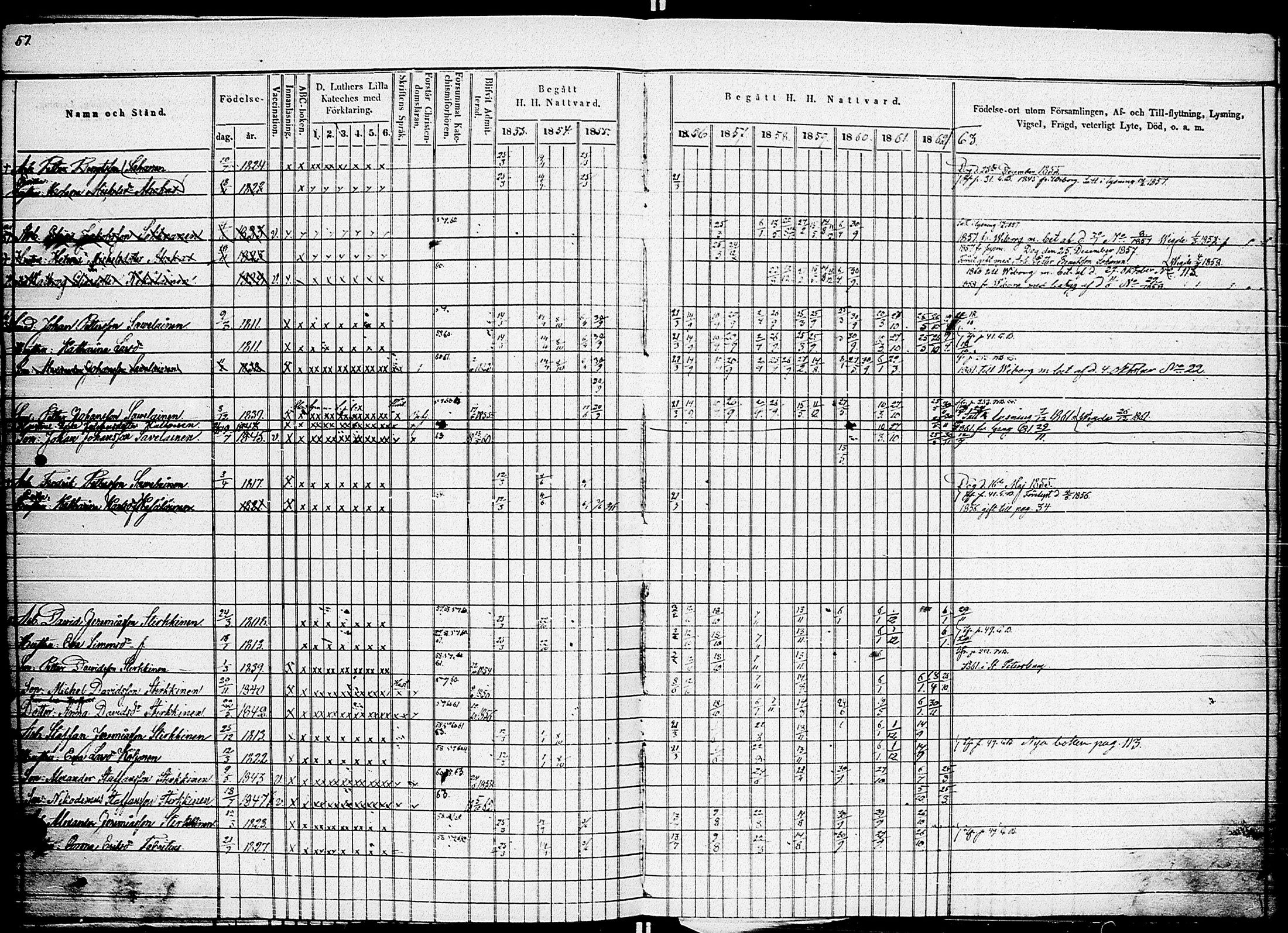 [ ../kirjat/Kirkonkirjat/johannes/rippikirja_1853-1863_uk375_i/kuvat/65.jpg ]