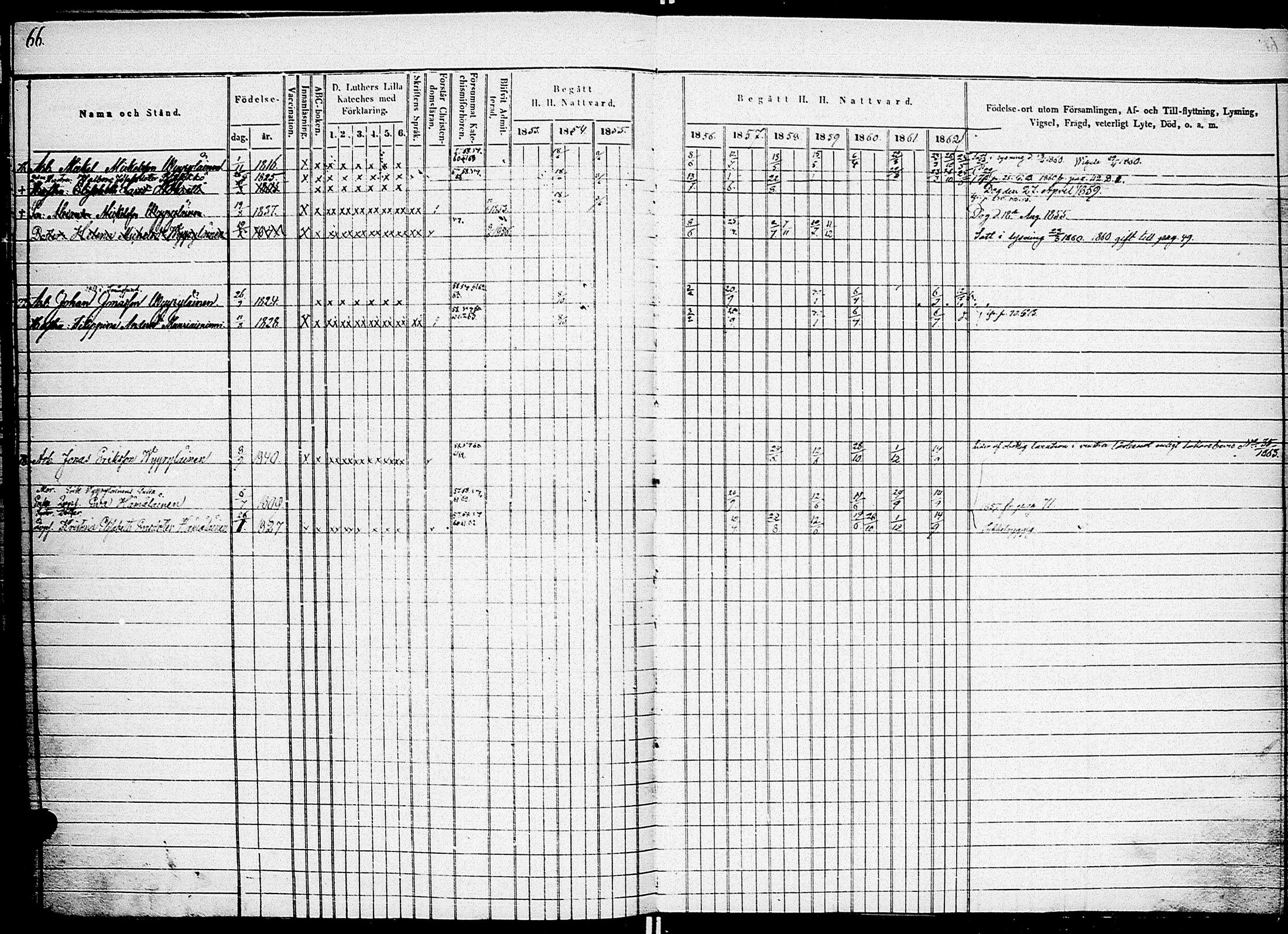 [ ../kirjat/Kirkonkirjat/johannes/rippikirja_1853-1863_uk375_i/kuvat/74.jpg ]