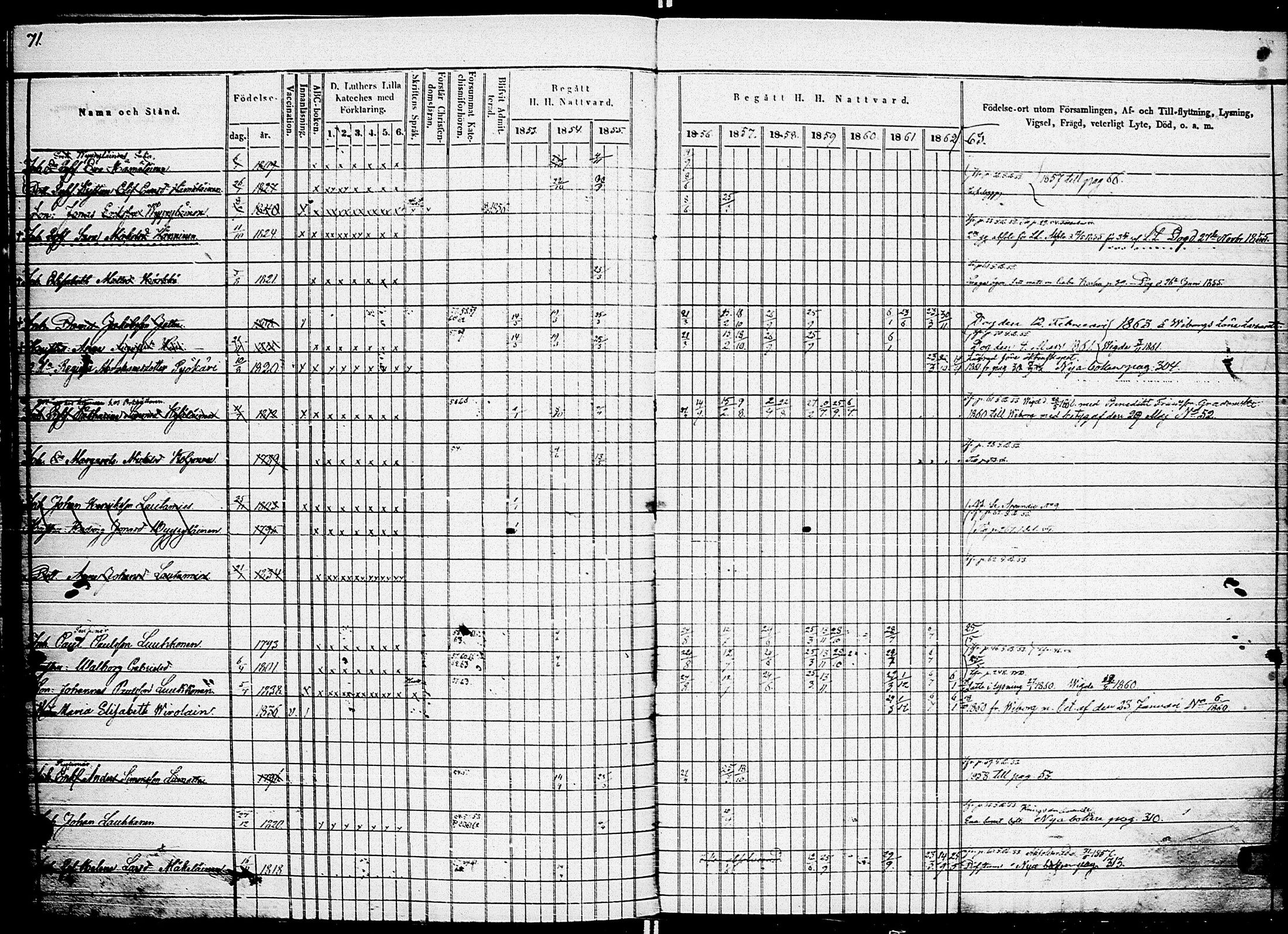 [ ../kirjat/Kirkonkirjat/johannes/rippikirja_1853-1863_uk375_i/kuvat/79.jpg ]