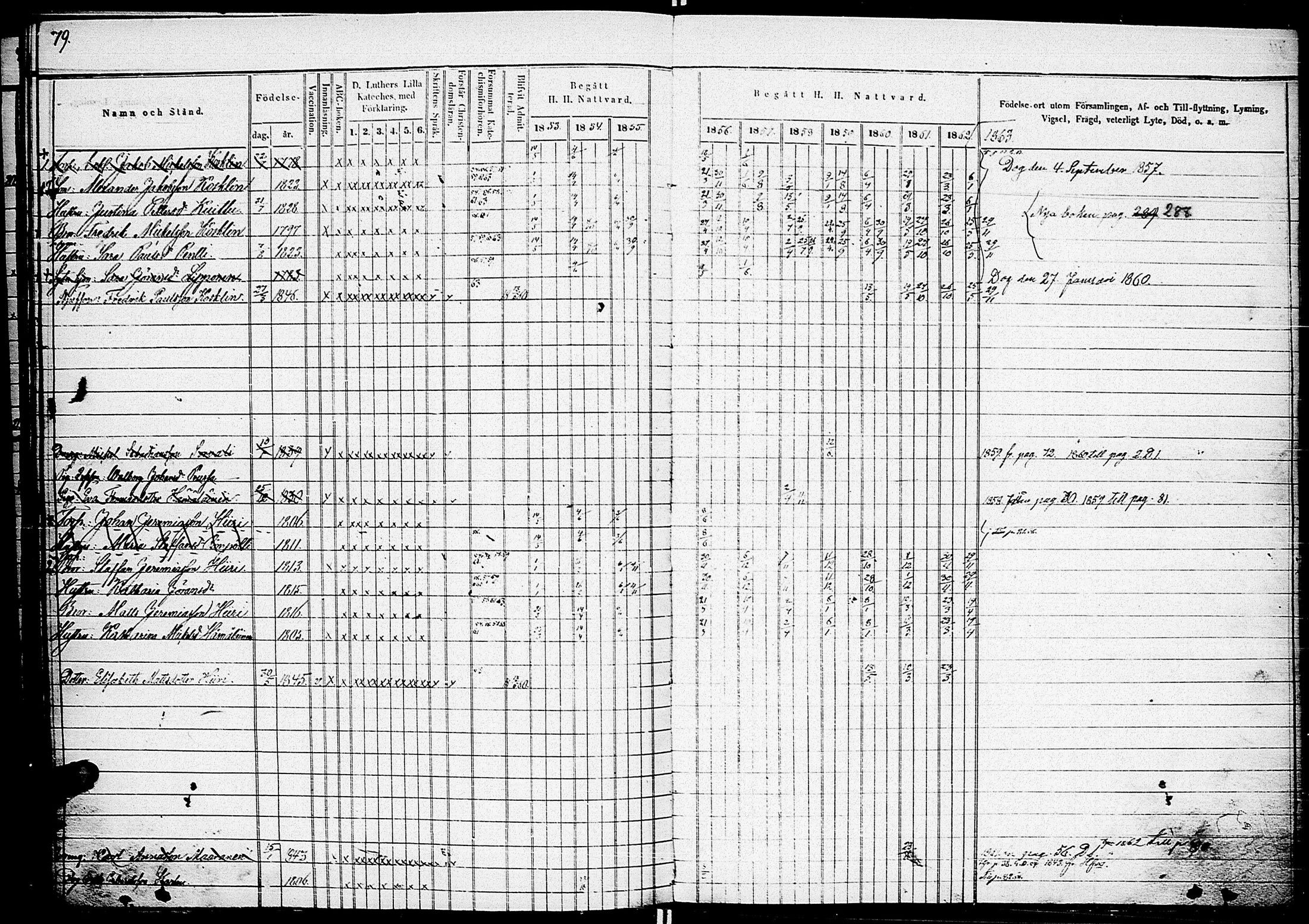 [ ../kirjat/Kirkonkirjat/johannes/rippikirja_1853-1863_uk375_i/kuvat/87.jpg ]