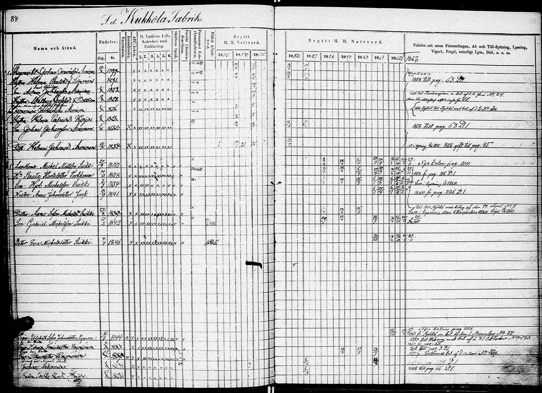 [ ../kirjat/Kirkonkirjat/johannes/rippikirja_1853-1863_uk375_i/kuvat/92.jpg ]