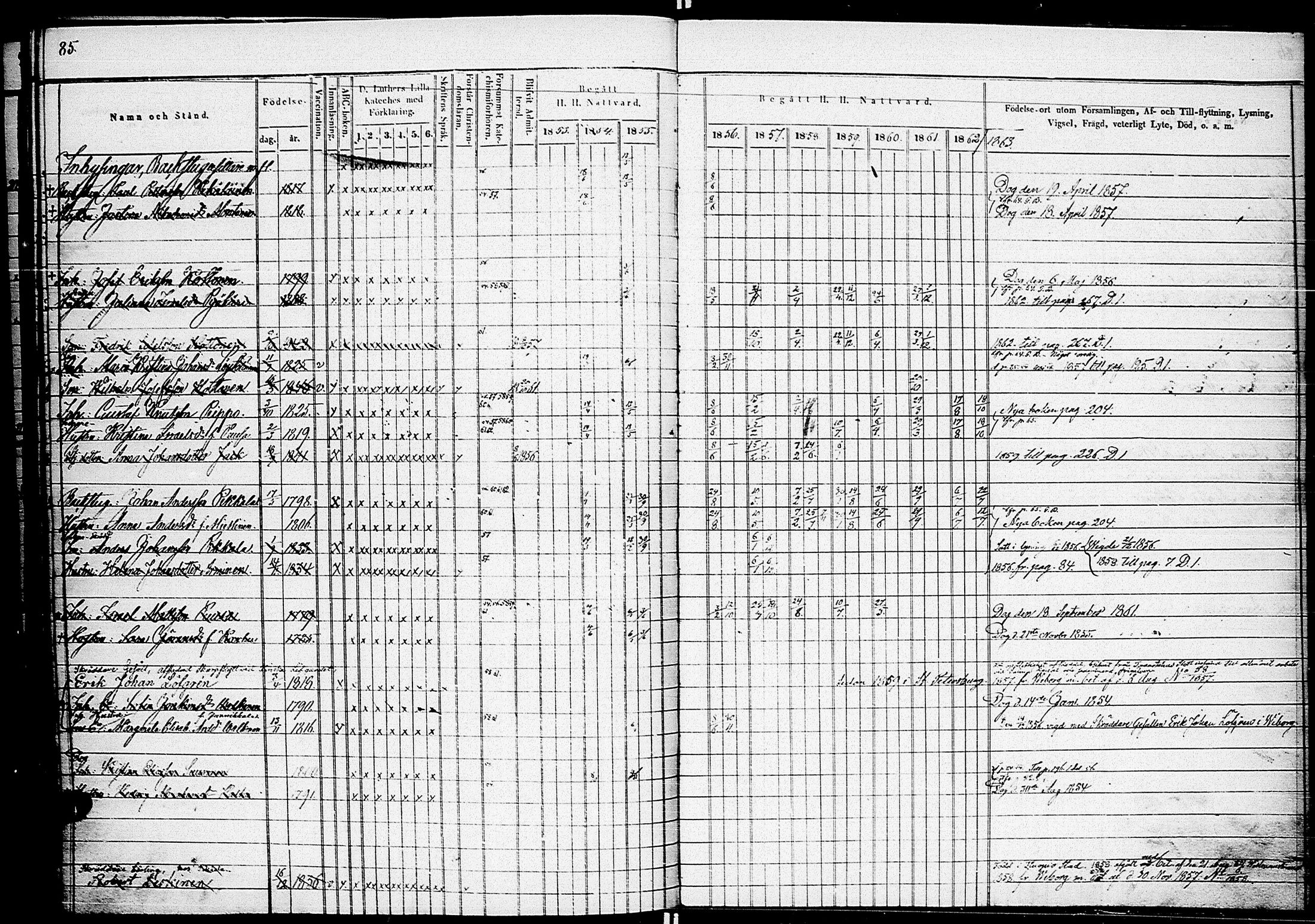 [ ../kirjat/Kirkonkirjat/johannes/rippikirja_1853-1863_uk375_i/kuvat/93.jpg ]