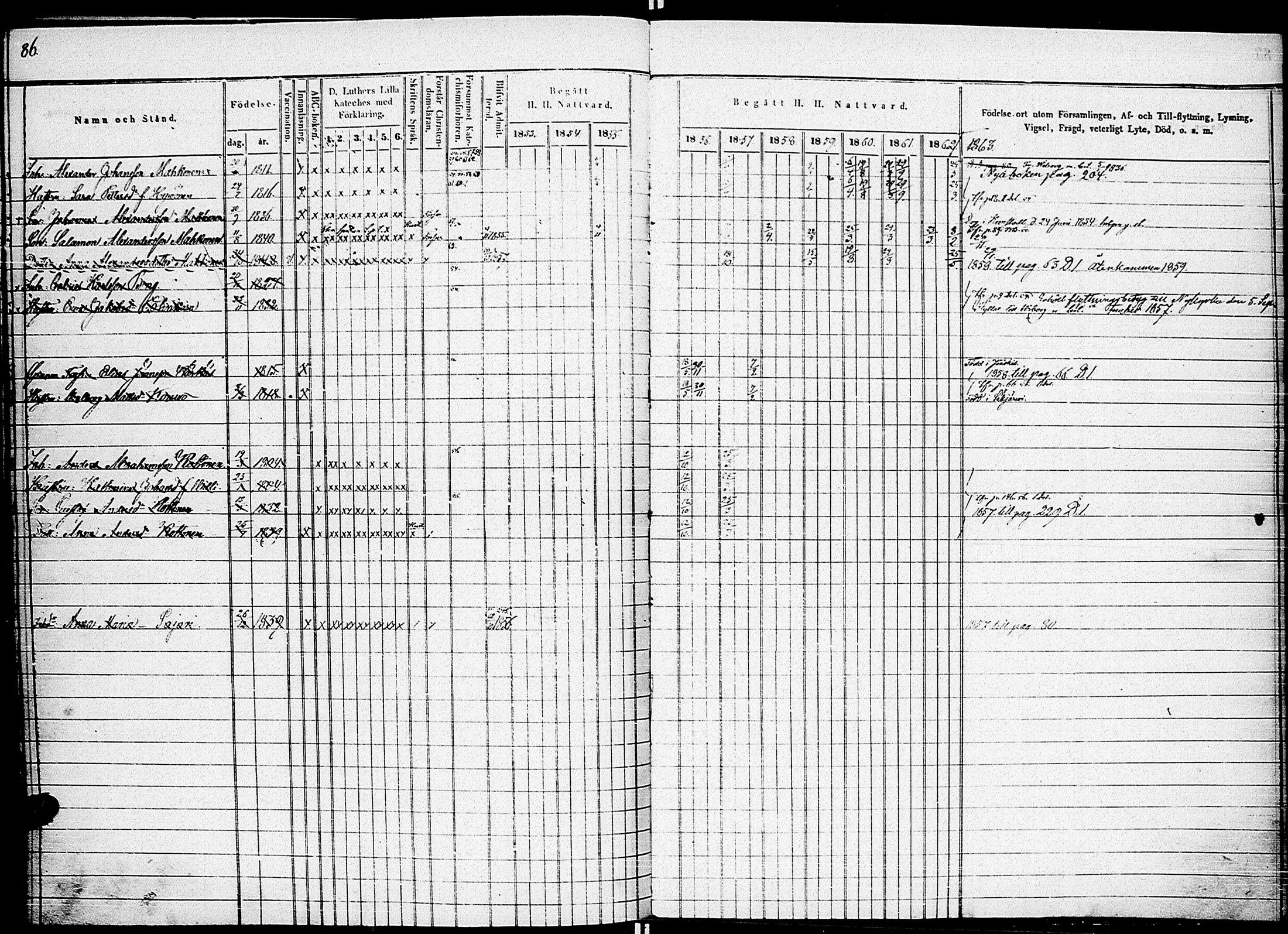 [ ../kirjat/Kirkonkirjat/johannes/rippikirja_1853-1863_uk375_i/kuvat/94.jpg ]