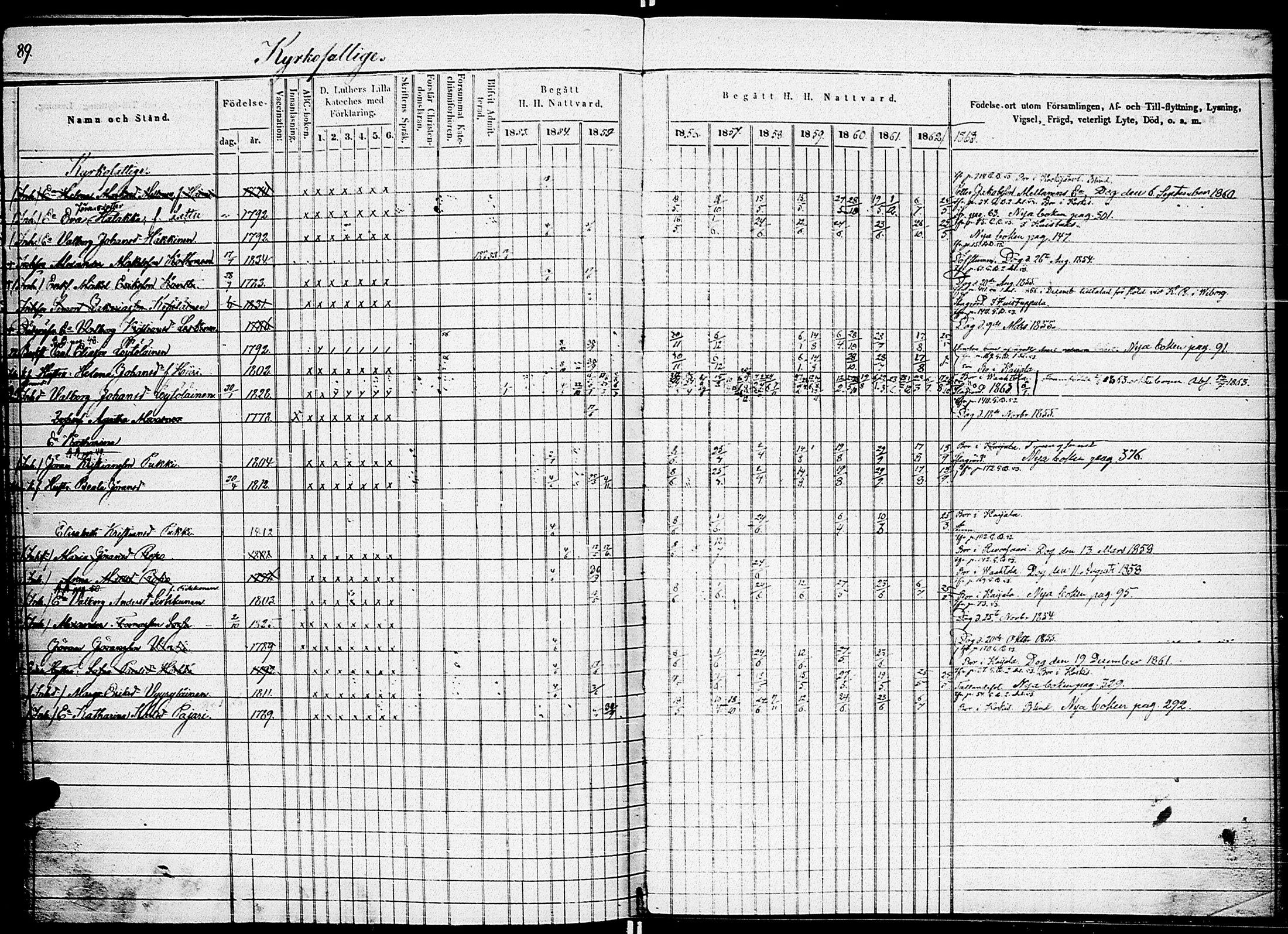 [ ../kirjat/Kirkonkirjat/johannes/rippikirja_1853-1863_uk375_i/kuvat/97.jpg ]