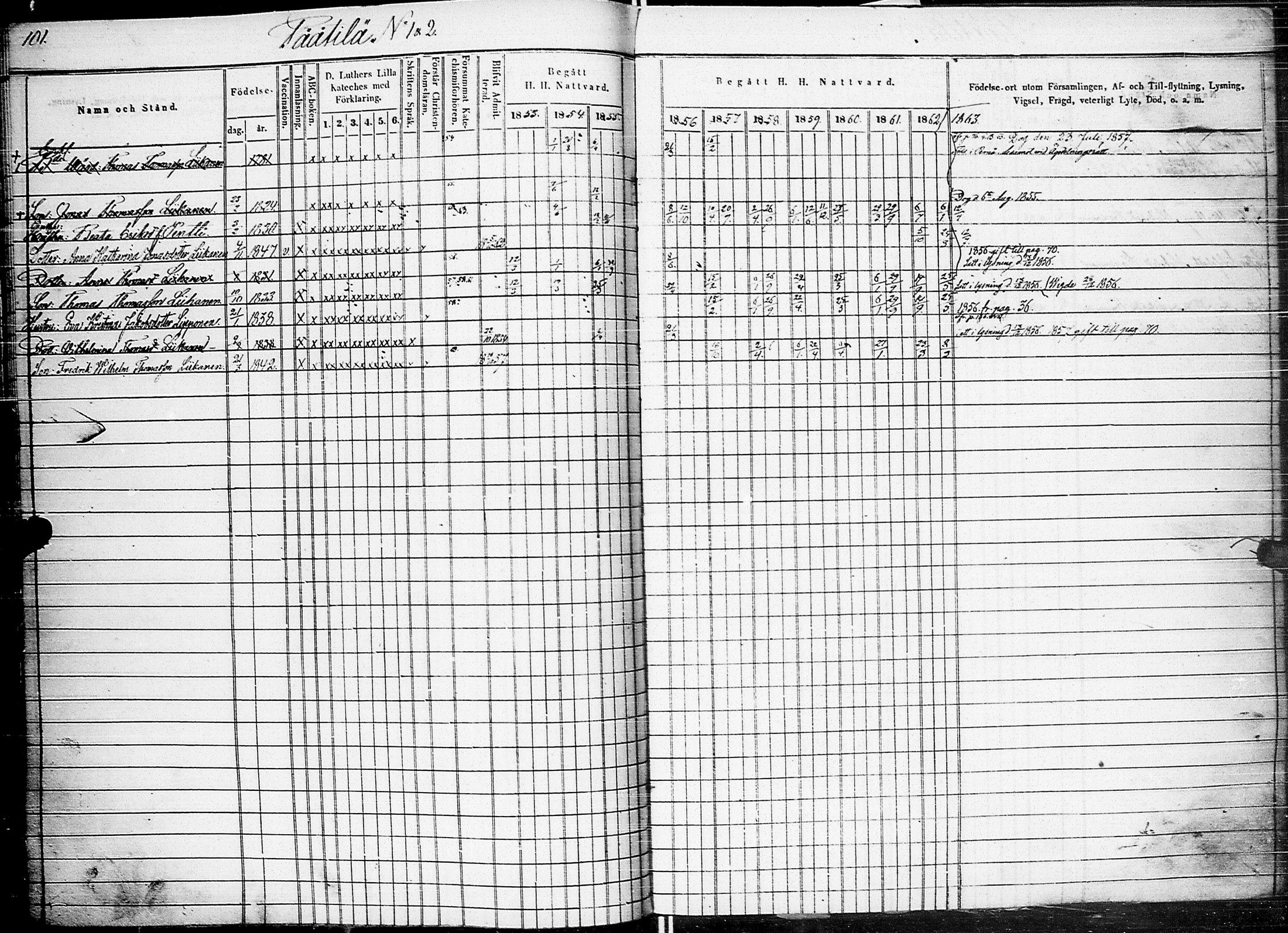 [ ../kirjat/Kirkonkirjat/johannes/rippikirja_1853-1863_uk375_ii/kuvat/106.jpg ]